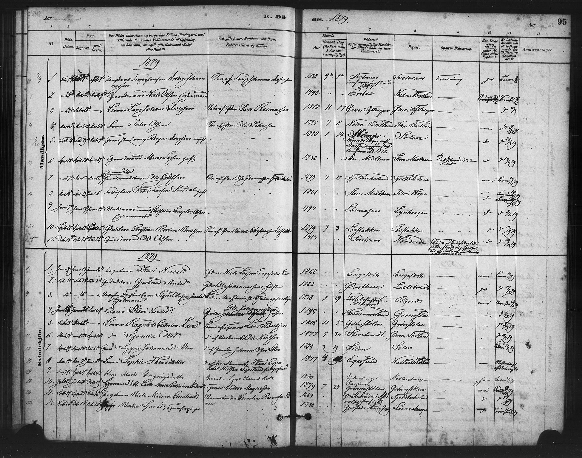Fana Sokneprestembete, SAB/A-75101/H/Haa/Haai/L0001: Parish register (official) no. I 1, 1878-1888, p. 95