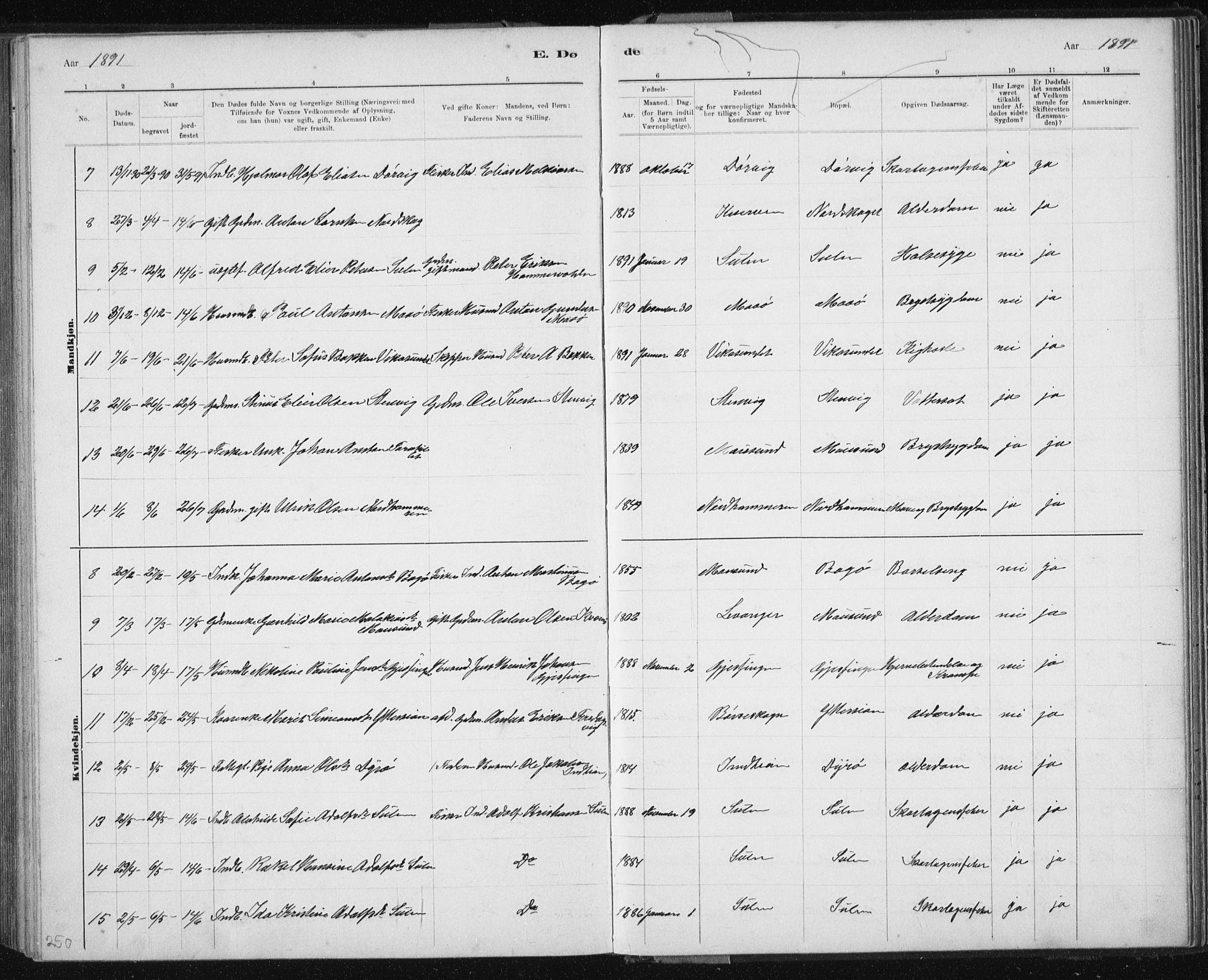 Ministerialprotokoller, klokkerbøker og fødselsregistre - Sør-Trøndelag, AV/SAT-A-1456/640/L0586: Parish register (copy) no. 640C03b, 1891-1908