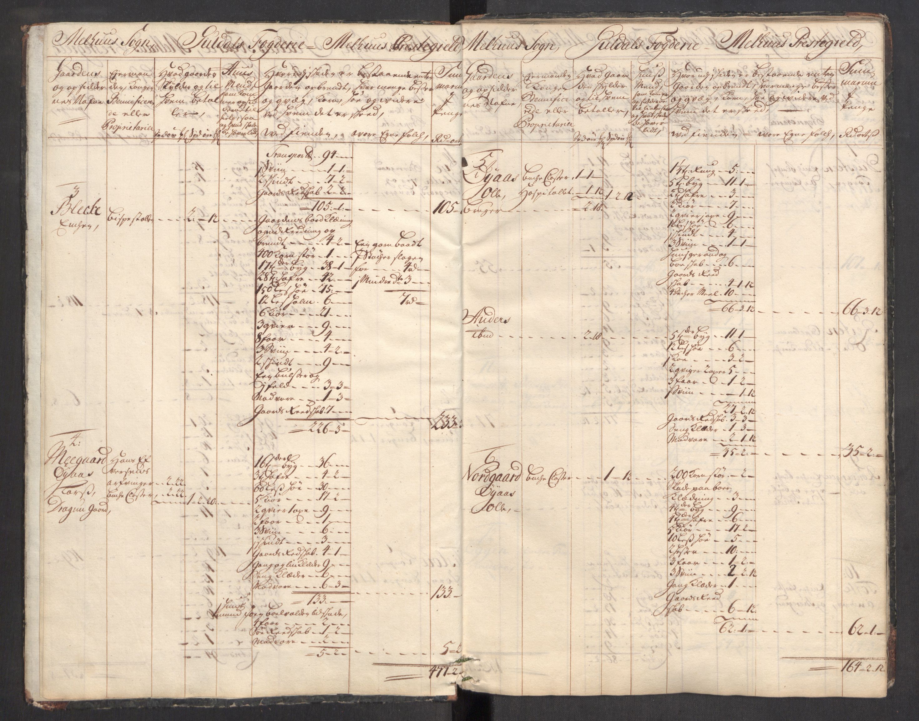 Rentekammeret inntil 1814, Realistisk ordnet avdeling, AV/RA-EA-4070/Ki/L0012: [S10]: Kommisjonsforretning over skader påført allmuen nordafjells i krigsåret 1718, 1718, p. 589