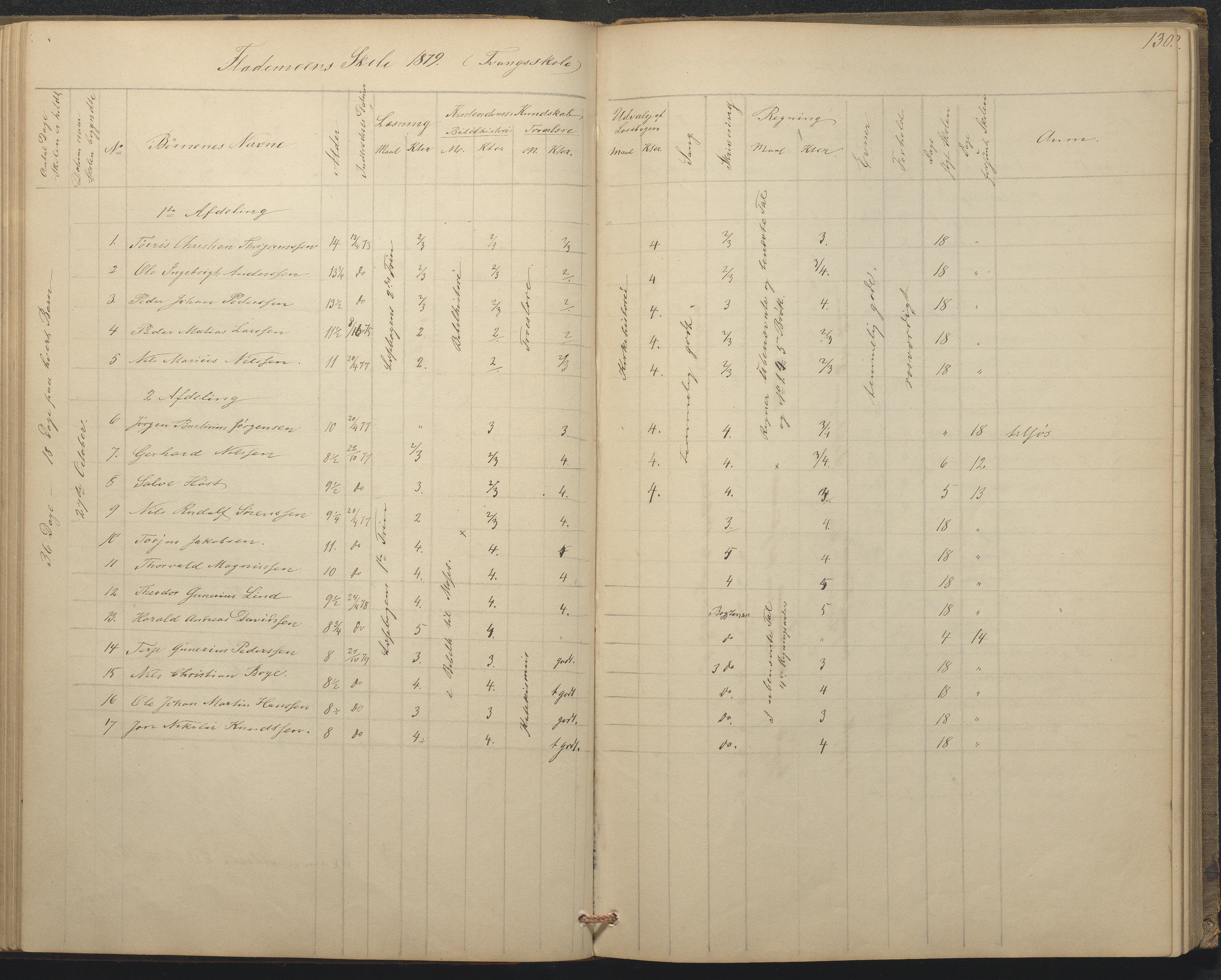 Tromøy kommune frem til 1971, AAKS/KA0921-PK/04/L0015: Flademoen - Karakterprotokoll, 1851-1890, p. 130