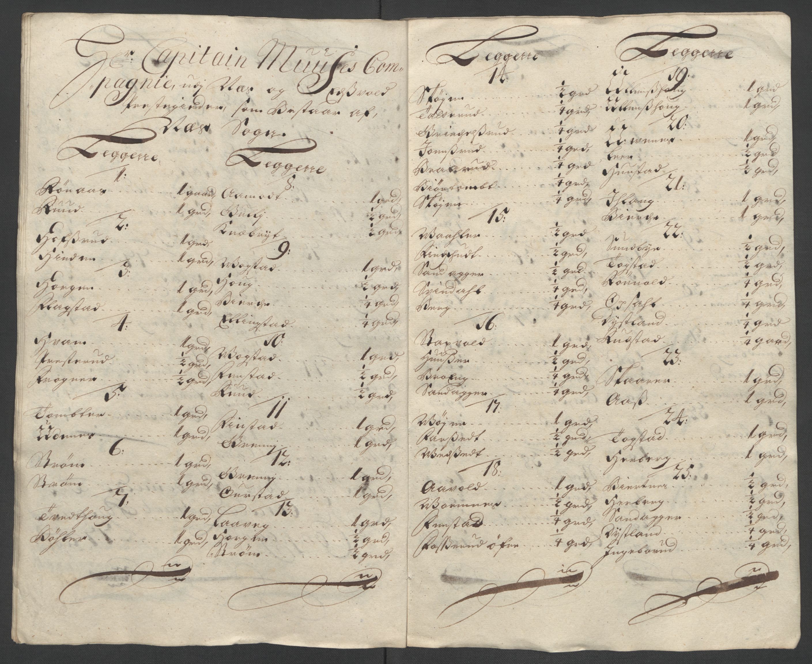 Rentekammeret inntil 1814, Reviderte regnskaper, Fogderegnskap, AV/RA-EA-4092/R12/L0719: Fogderegnskap Øvre Romerike, 1708-1709, p. 158