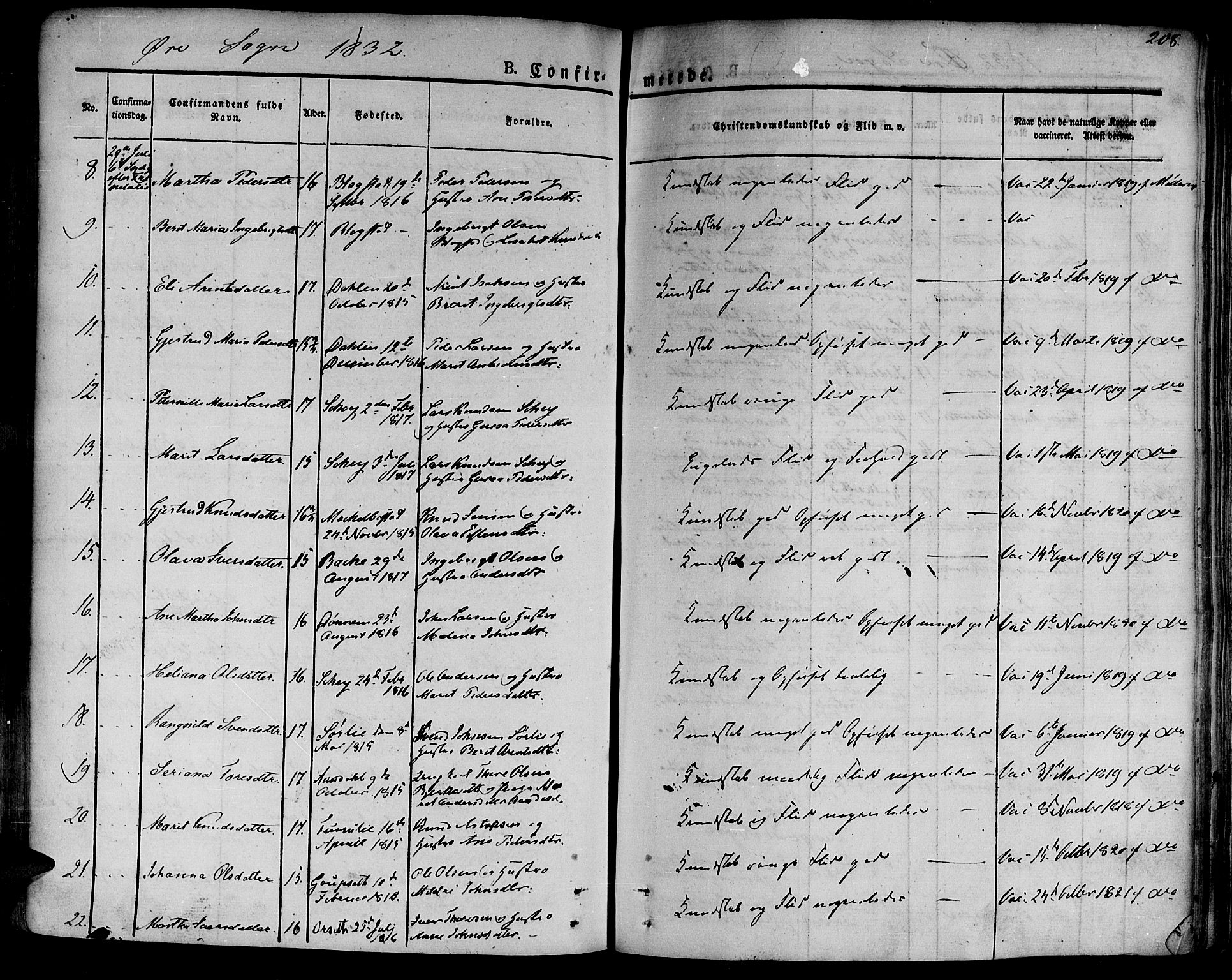 Ministerialprotokoller, klokkerbøker og fødselsregistre - Møre og Romsdal, AV/SAT-A-1454/586/L0983: Parish register (official) no. 586A09, 1829-1843, p. 208