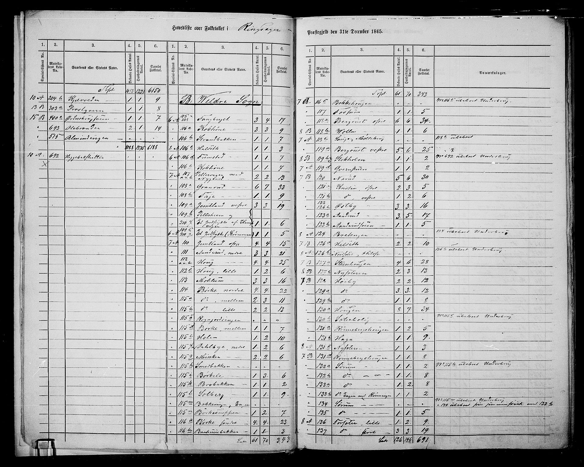 RA, 1865 census for Ringsaker, 1865, p. 14