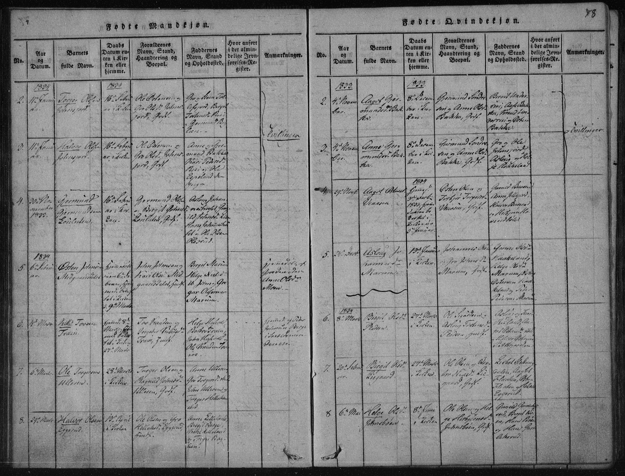 Tinn kirkebøker, SAKO/A-308/F/Fa/L0004: Parish register (official) no. I 4, 1815-1843, p. 77b-78a