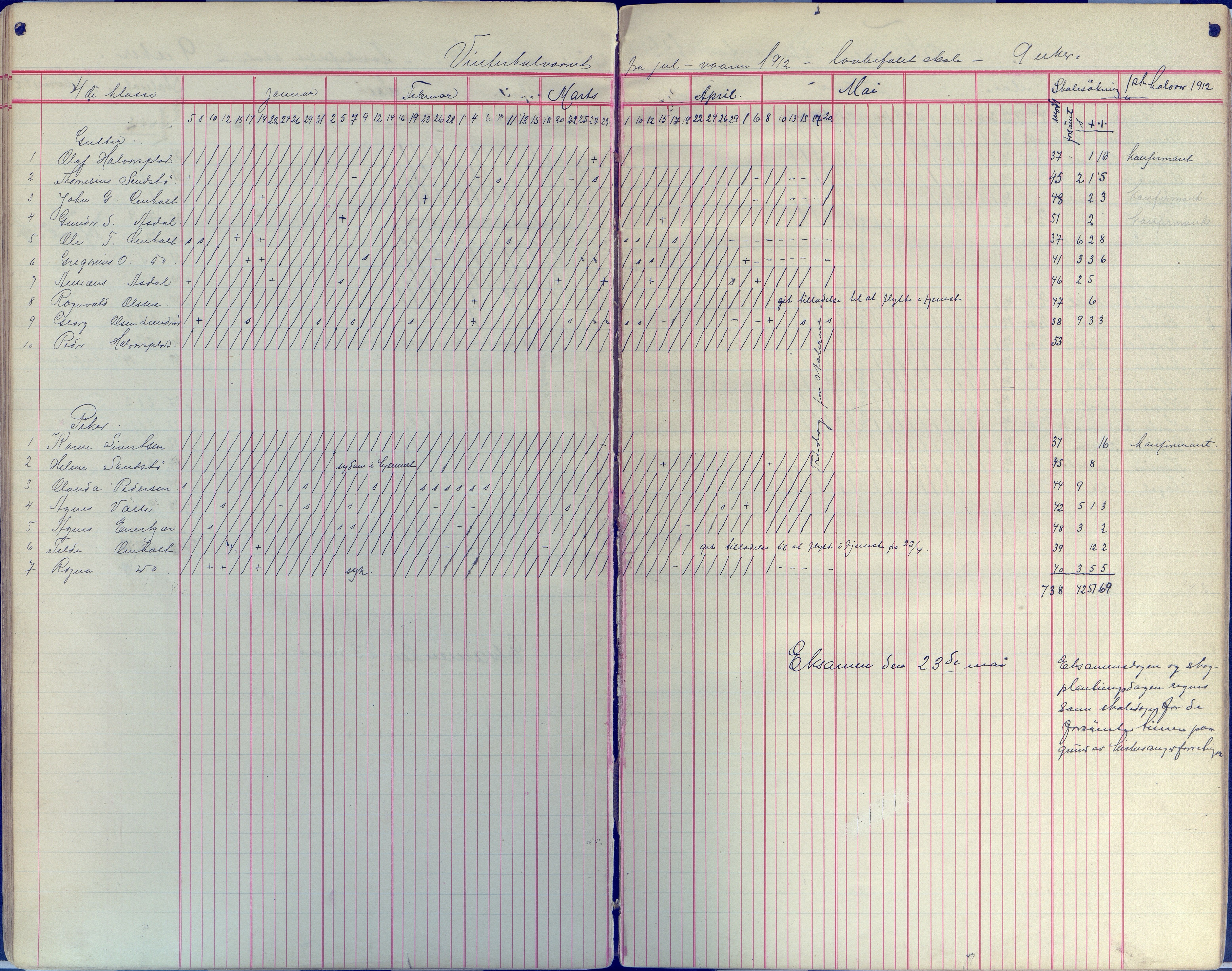 Øyestad kommune frem til 1979, AAKS/KA0920-PK/06/06E/L0008: Dagbok, 1900-1923