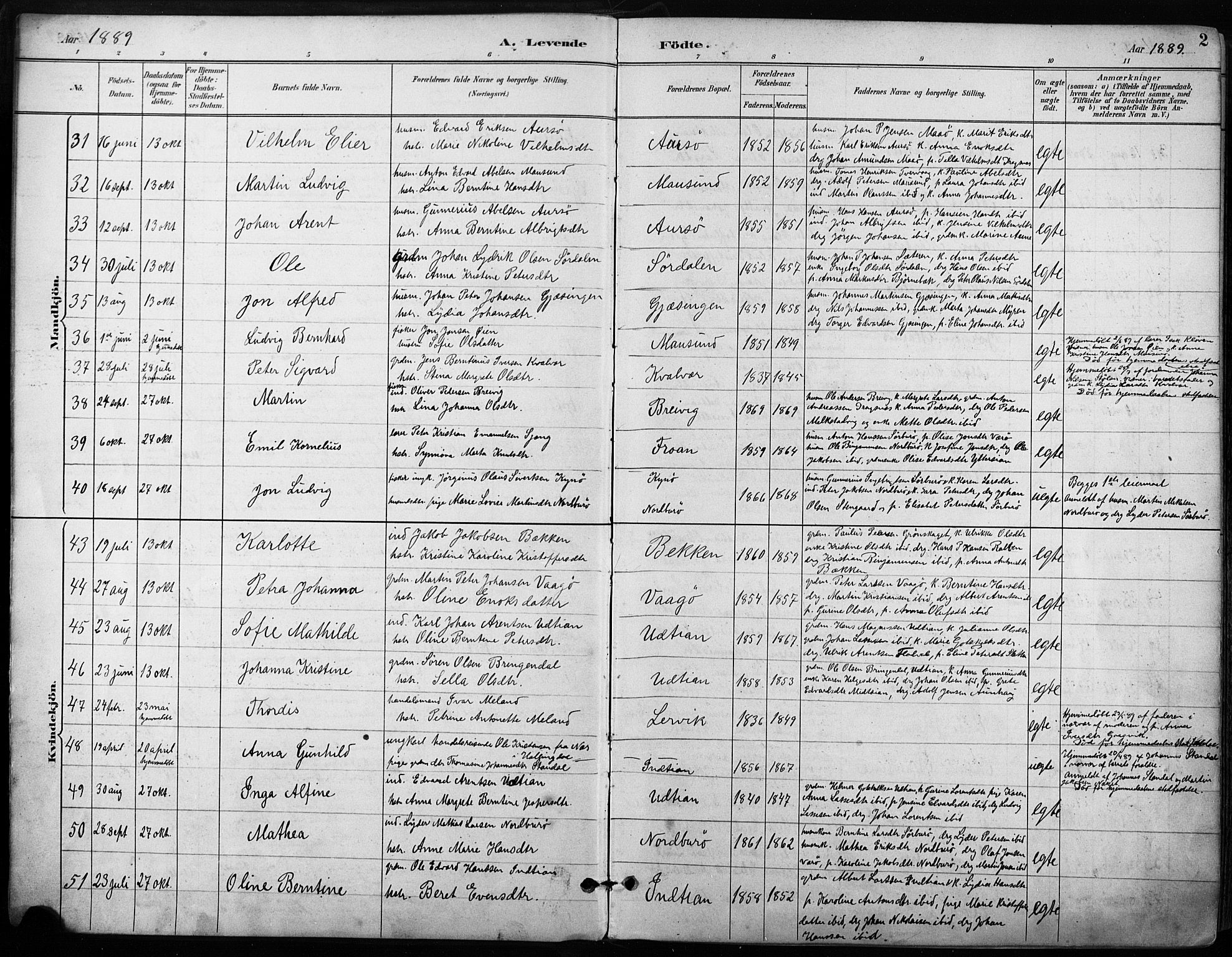 Ministerialprotokoller, klokkerbøker og fødselsregistre - Sør-Trøndelag, AV/SAT-A-1456/640/L0579: Parish register (official) no. 640A04, 1889-1902, p. 2
