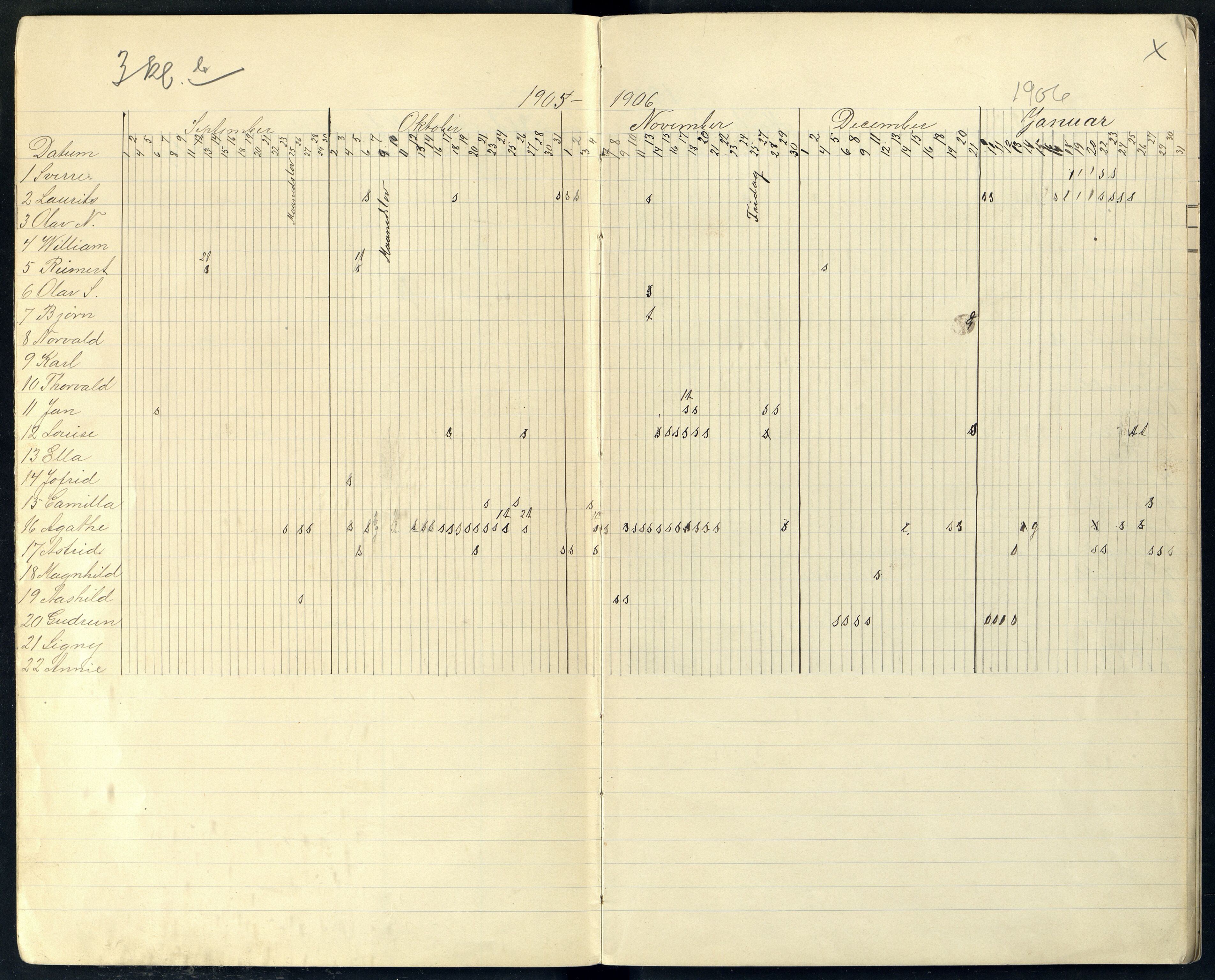 Farsund By - Farsund Folkeskole, ARKSOR/1003FB550/I/L0007: Dagbok 3. og 5. kl., 1904-1927