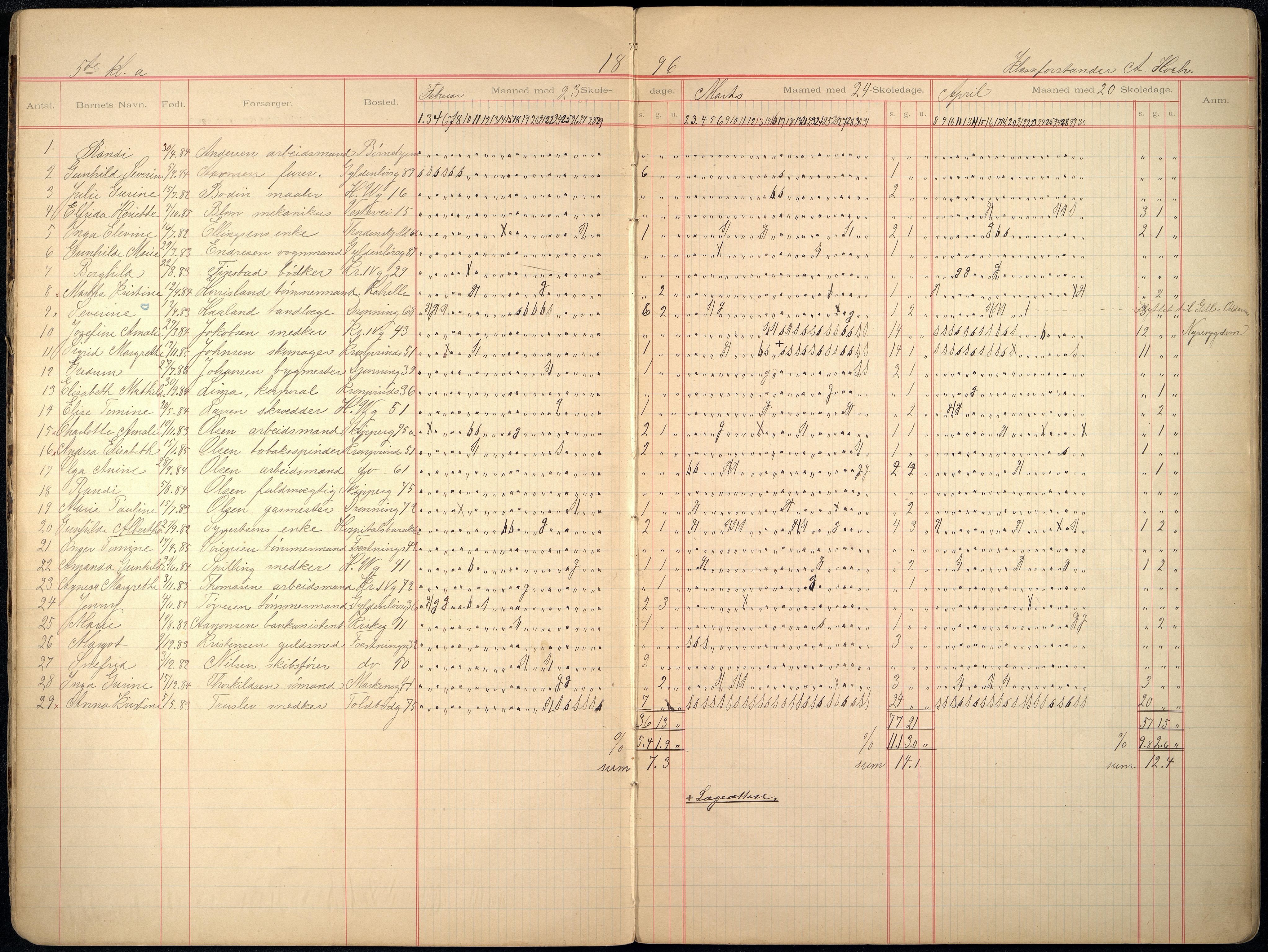 Kristiansand By - Skolekommisjonen/ -Styret, ARKSOR/1001KG510/I/Ia/L0011: Fraværsdagbok for klasse 5 A og g, 1894-1895