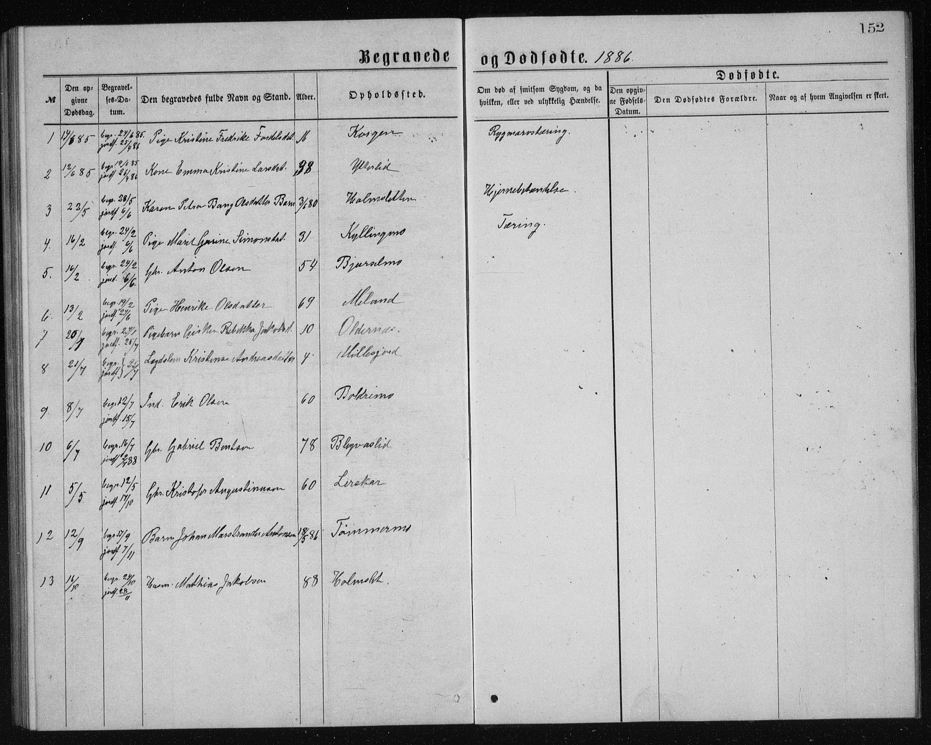 Ministerialprotokoller, klokkerbøker og fødselsregistre - Nordland, AV/SAT-A-1459/826/L0381: Parish register (copy) no. 826C01, 1877-1886, p. 152