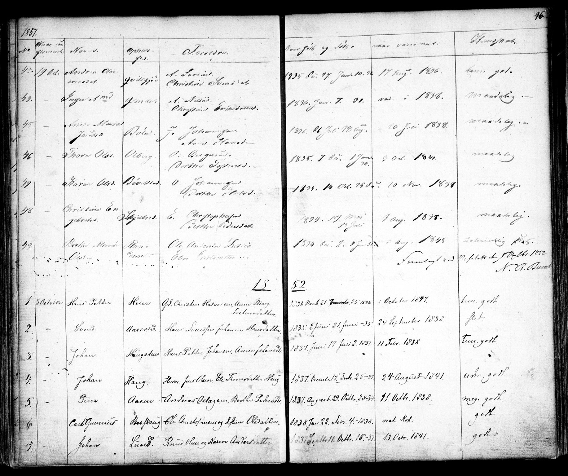 Enebakk prestekontor Kirkebøker, SAO/A-10171c/F/Fa/L0010: Parish register (official) no. I 10, 1829-1876, p. 96