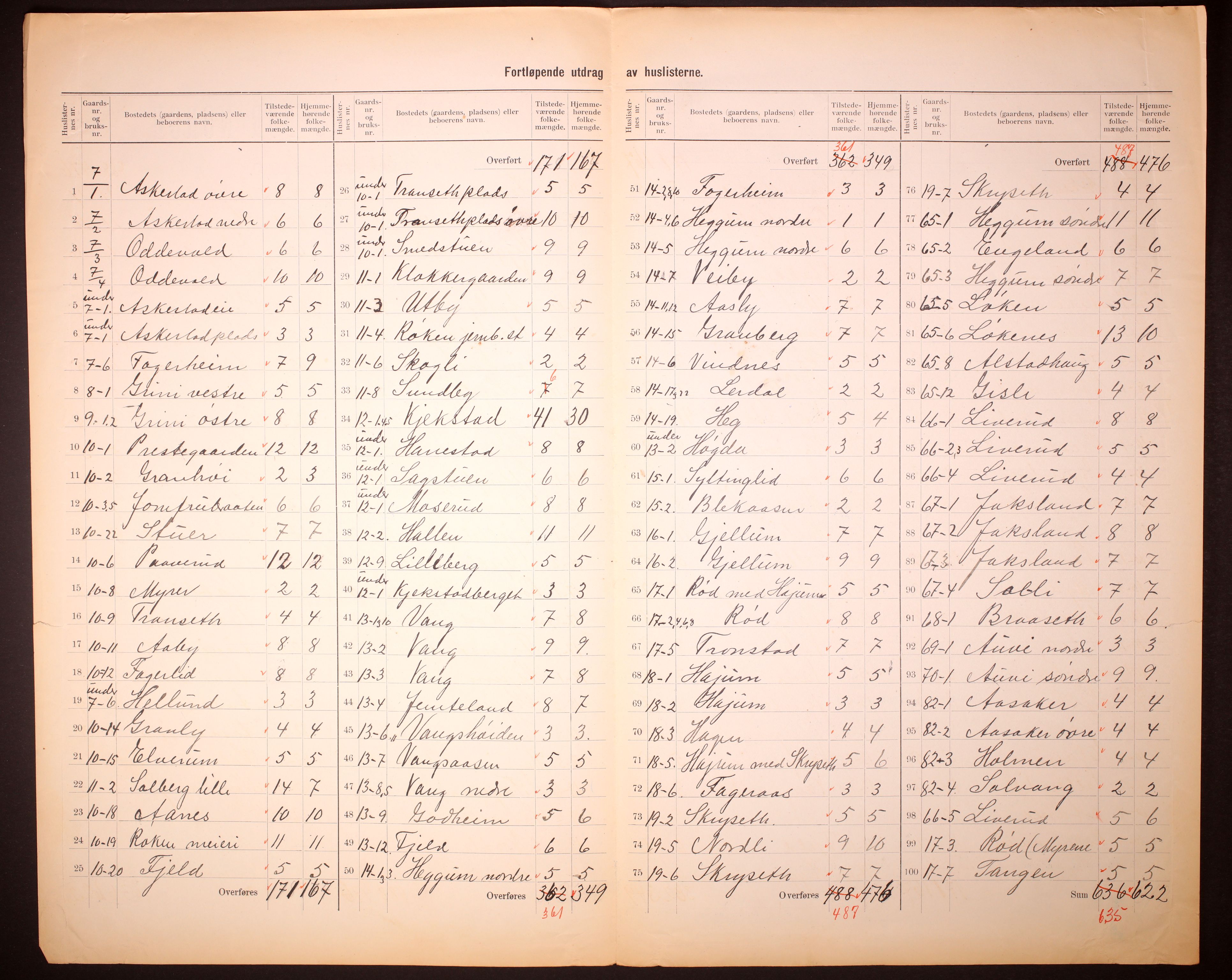 RA, 1910 census for Røyken, 1910, p. 11