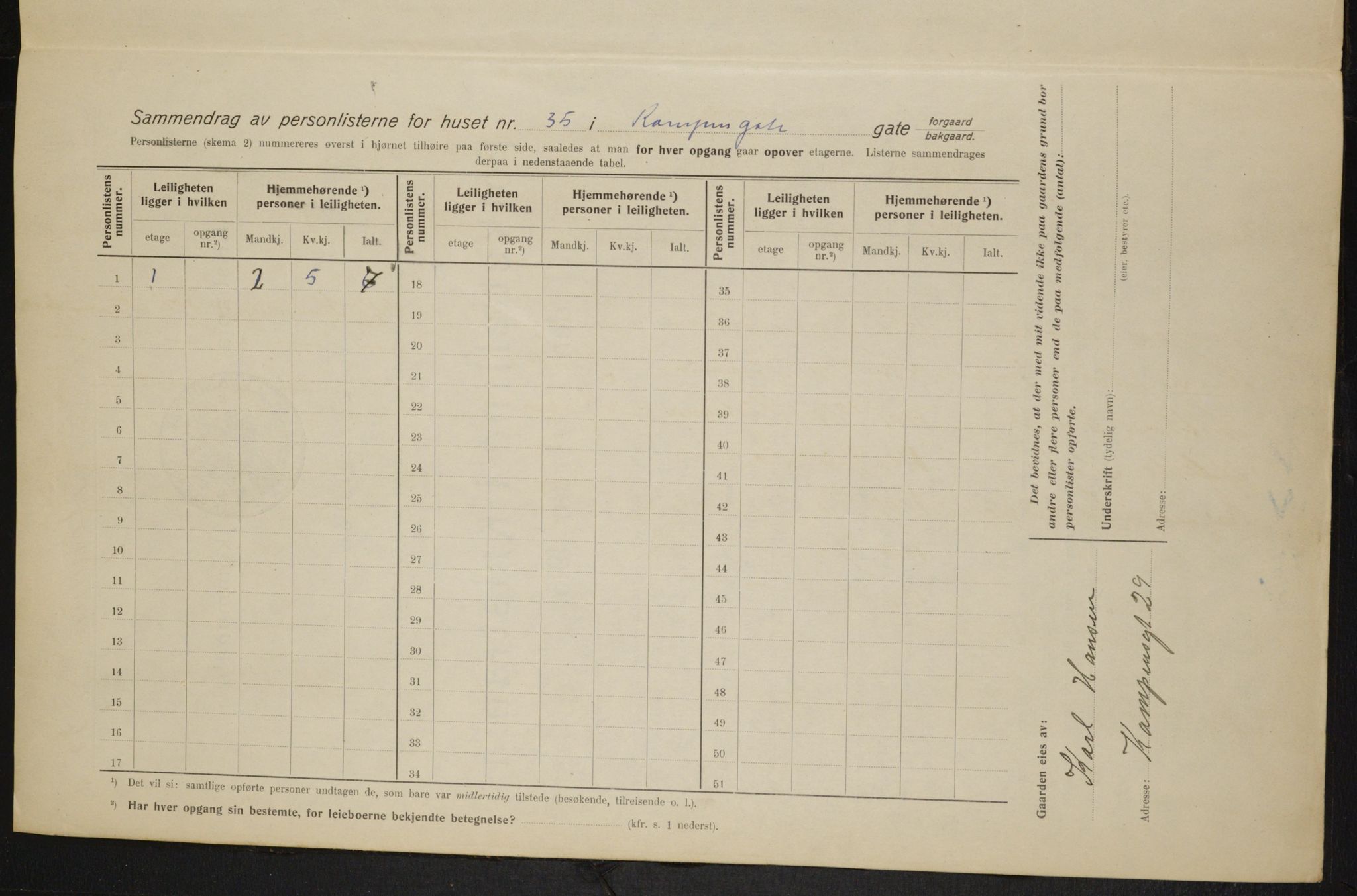 OBA, Municipal Census 1915 for Kristiania, 1915, p. 47539