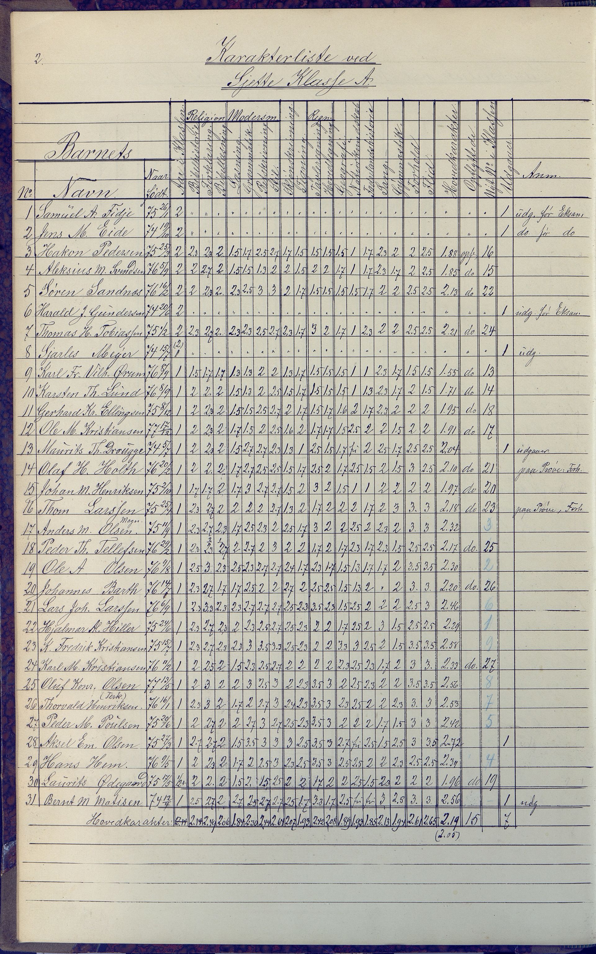 Arendal kommune, Katalog I, AAKS/KA0906-PK-I/07/L0091: Eksamensprotokoll, 1889-1898, p. 2