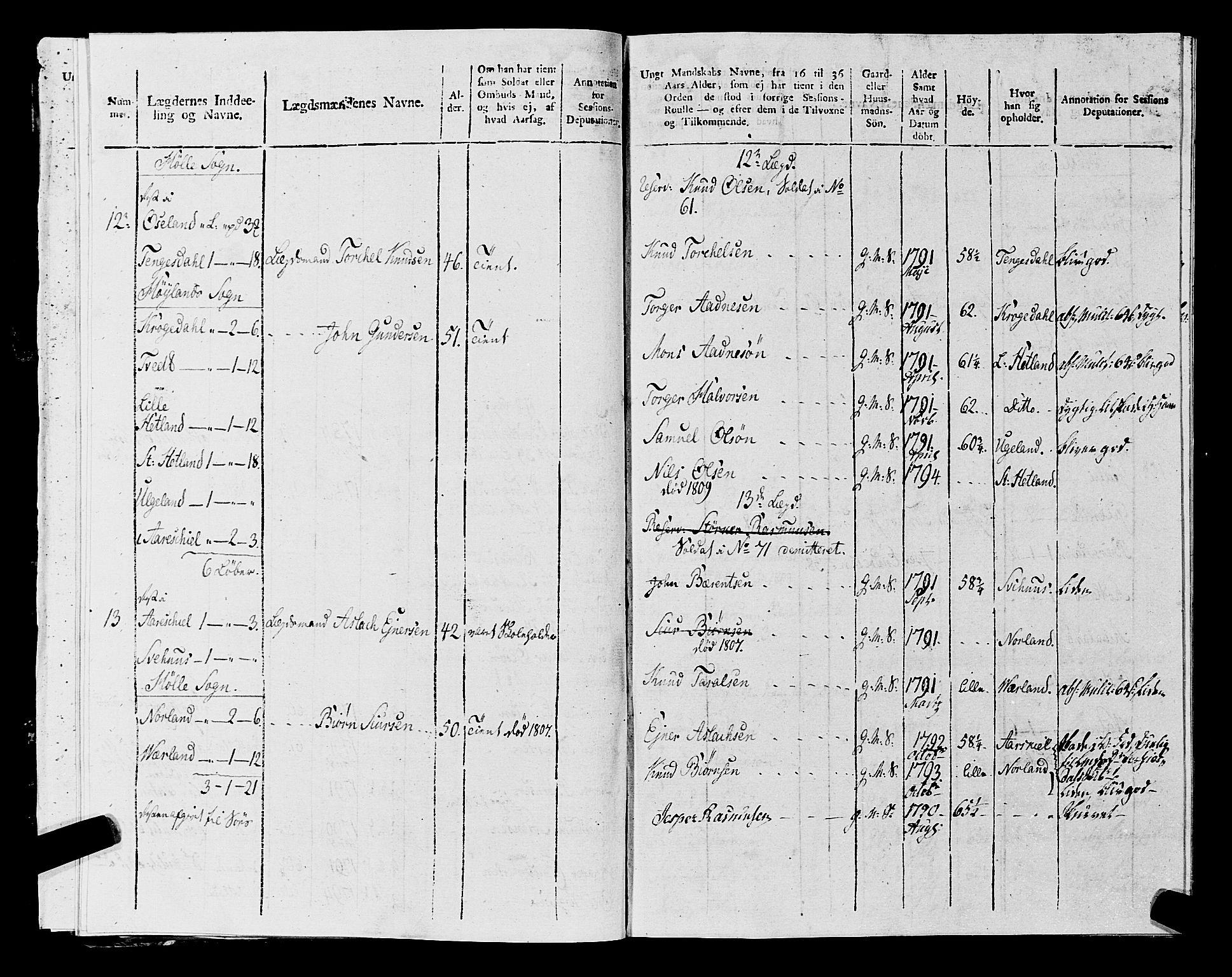 Fylkesmannen i Rogaland, AV/SAST-A-101928/99/3/325/325CA, 1655-1832, p. 9804