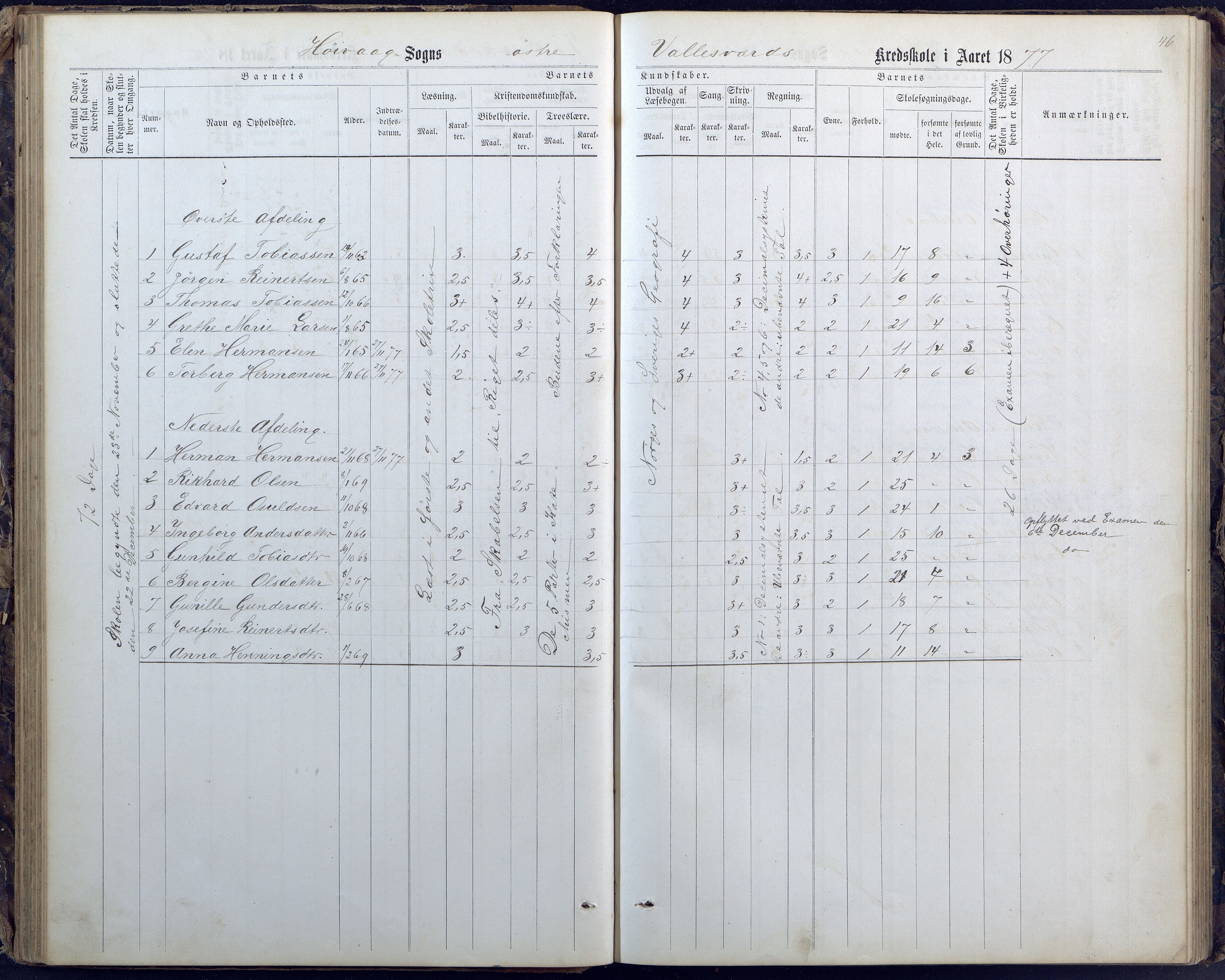 Høvåg kommune, AAKS/KA0927-PK/1/05/L0400: Eksamensprotokoll for Vallesverd skoledistrikt, 1863-1884, p. 46