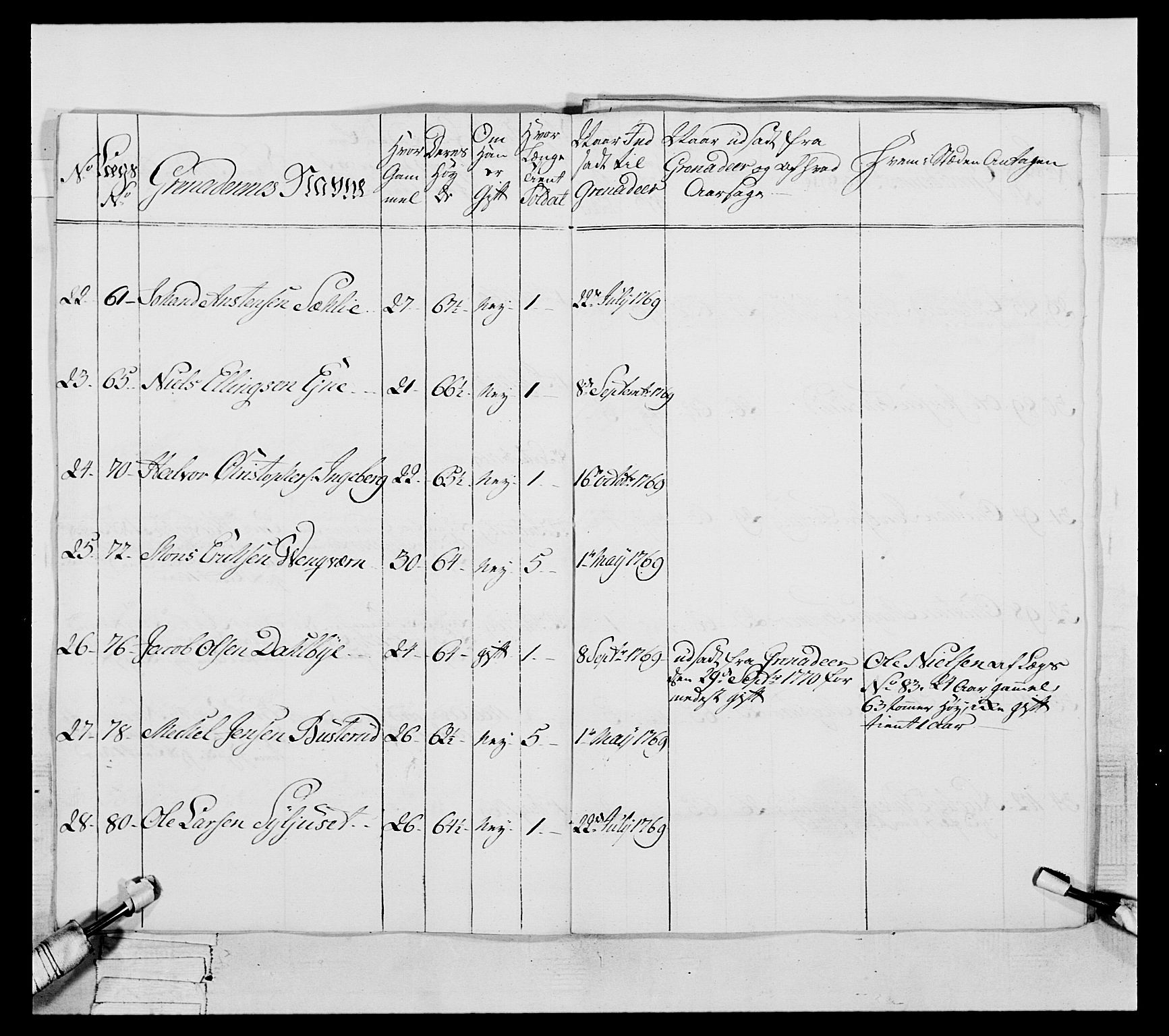 Generalitets- og kommissariatskollegiet, Det kongelige norske kommissariatskollegium, AV/RA-EA-5420/E/Eh/L0057: 1. Opplandske nasjonale infanteriregiment, 1769-1771, p. 493