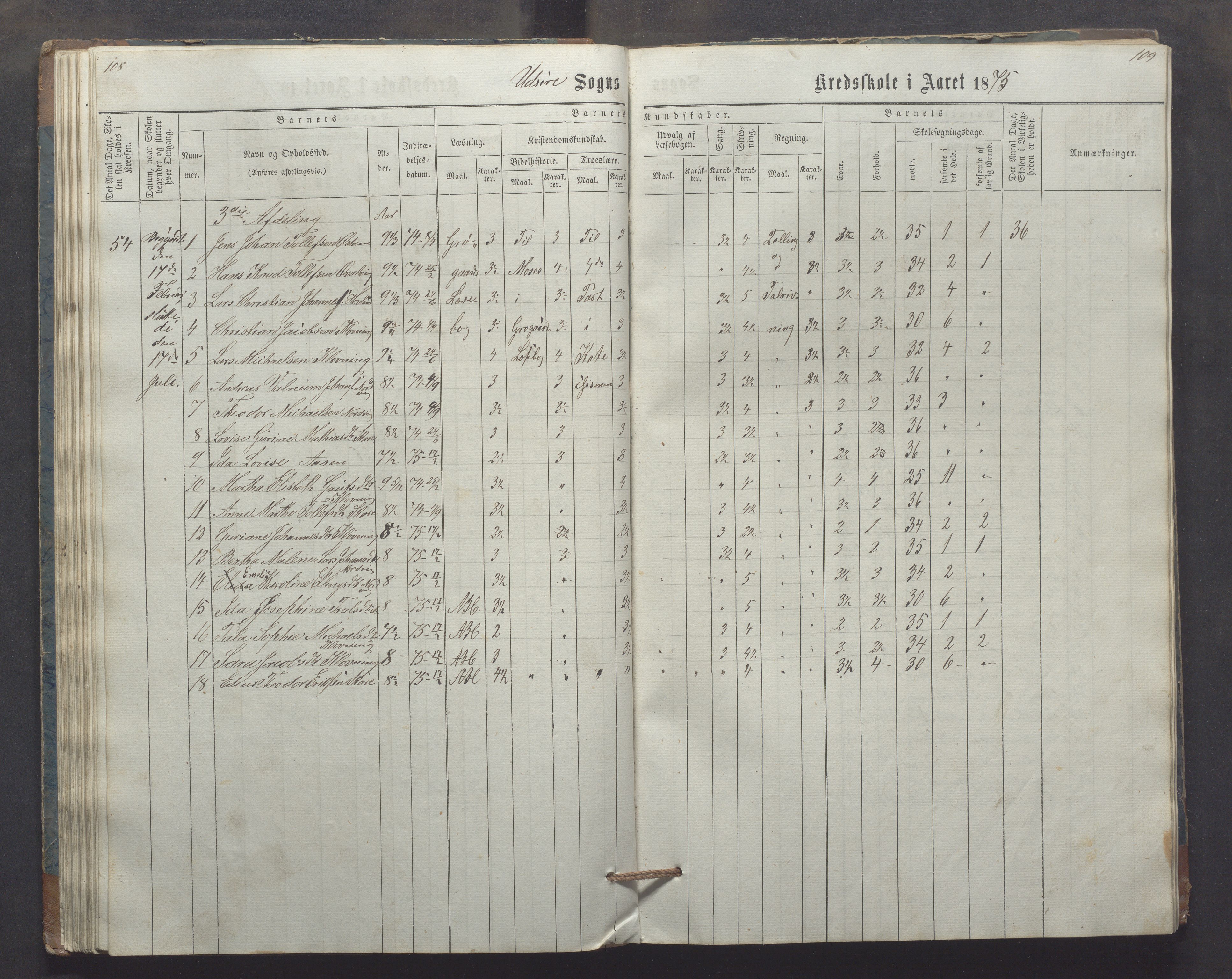 Utsira kommune - Utsira skole, IKAR/K-102080/H/L0003: Skoleprotokoll, 1863-1883, p. 108-109