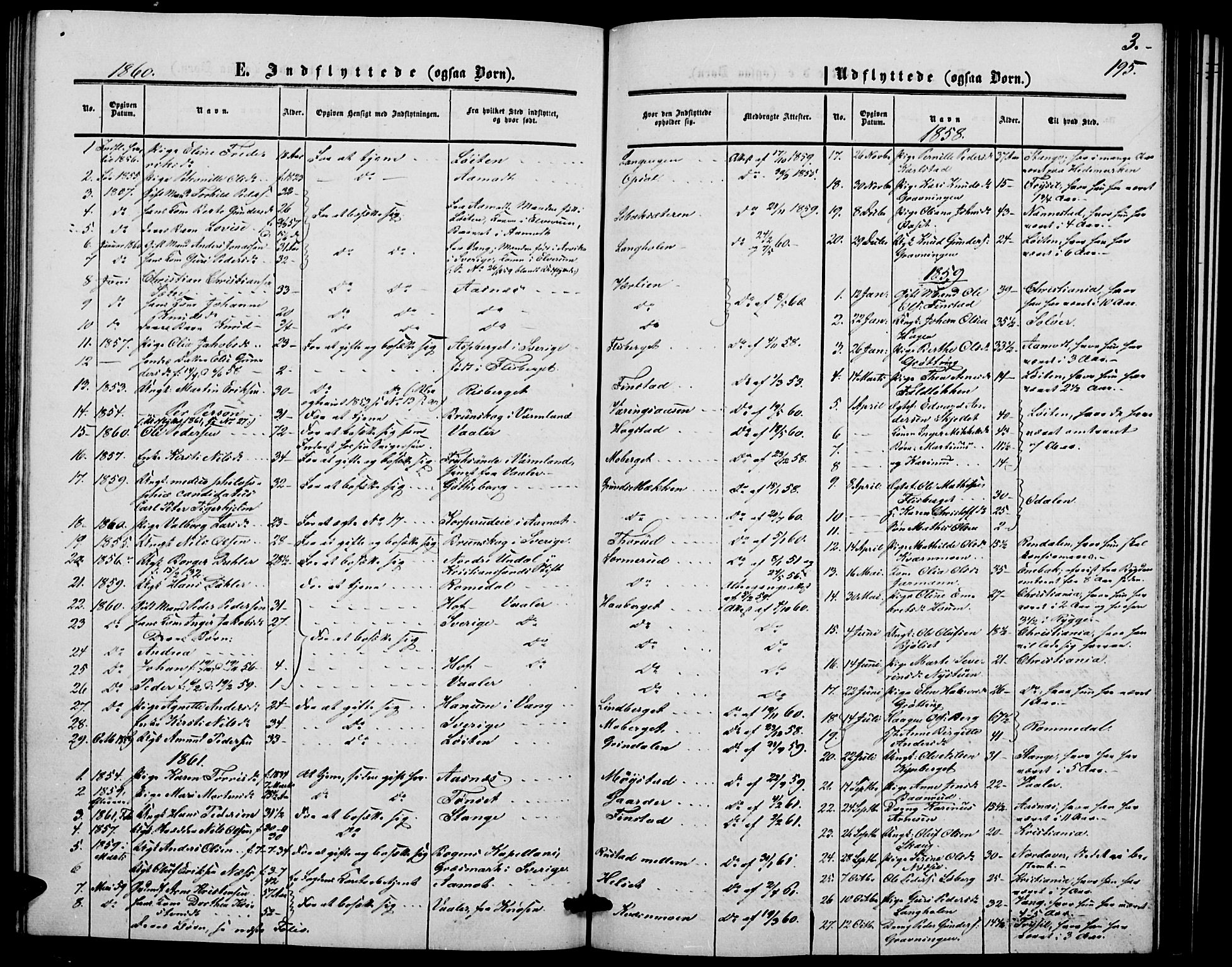 Elverum prestekontor, SAH/PREST-044/H/Ha/Hab/L0003: Parish register (copy) no. 3, 1856-1865, p. 195