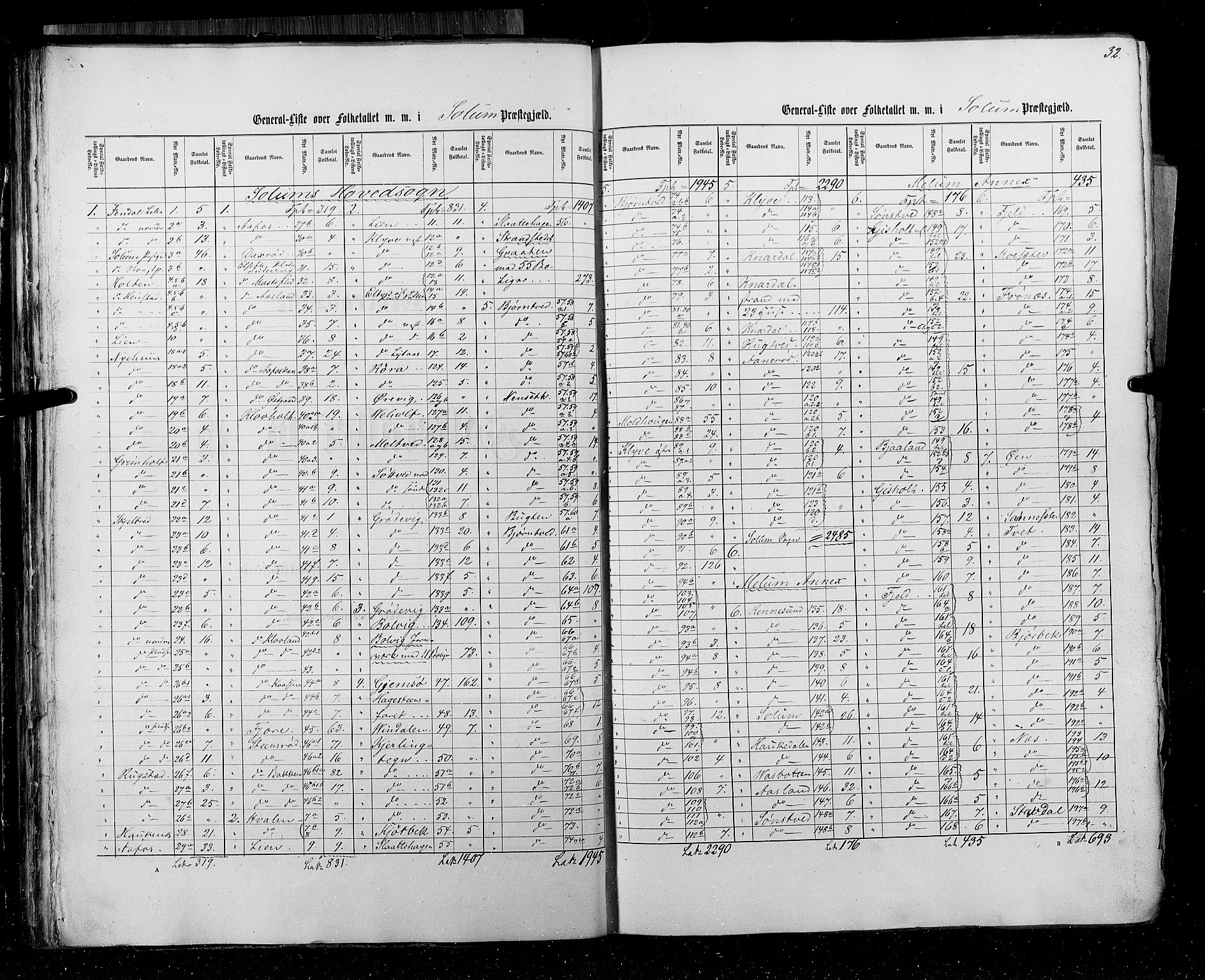 RA, Census 1855, vol. 3: Bratsberg amt, Nedenes amt og Lister og Mandal amt, 1855, p. 32
