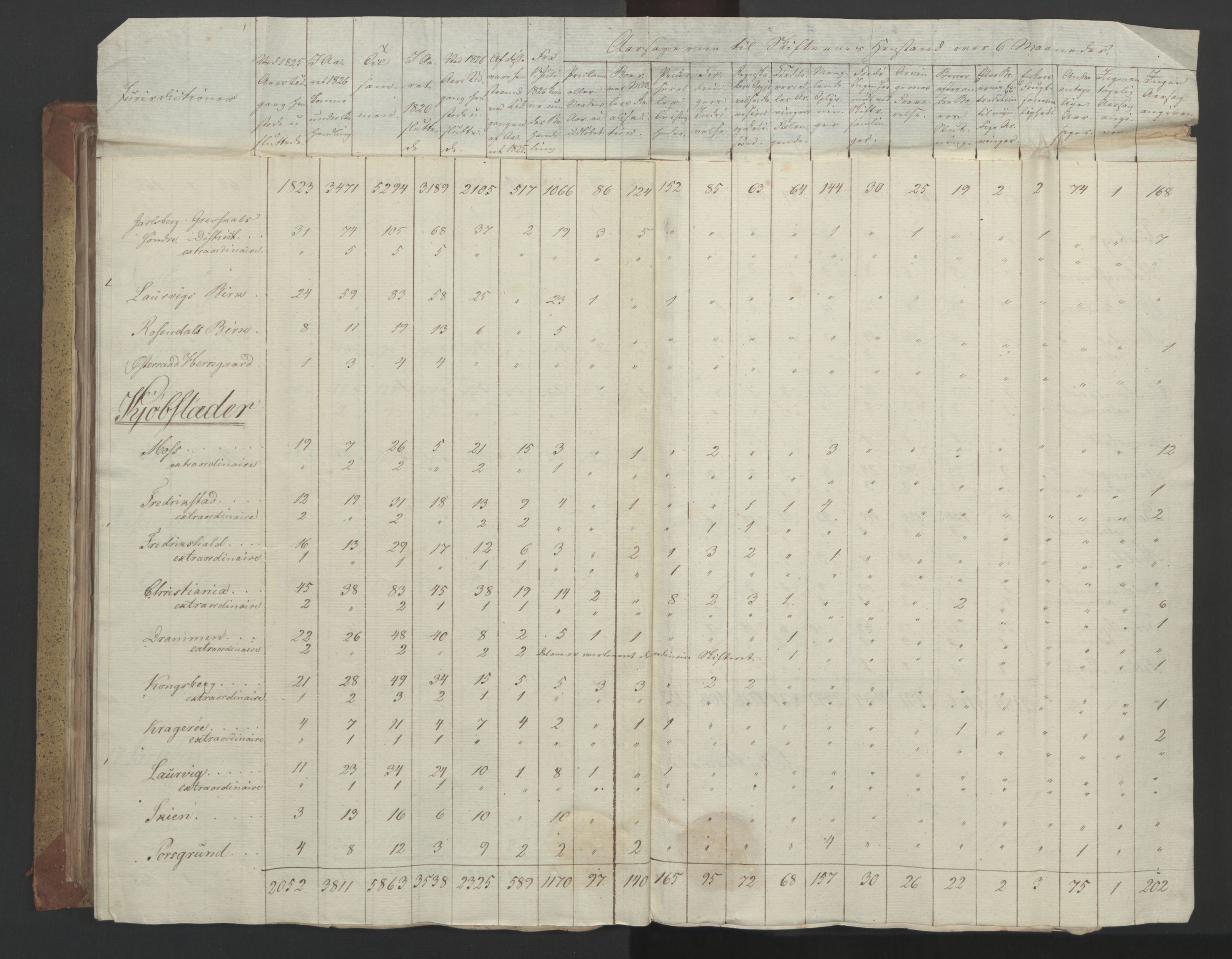 Statsrådsavdelingen i Stockholm, RA/S-1003/D/Da/L0055: Regjeringsinnstillinger nr. 231-435, 1828, p. 218