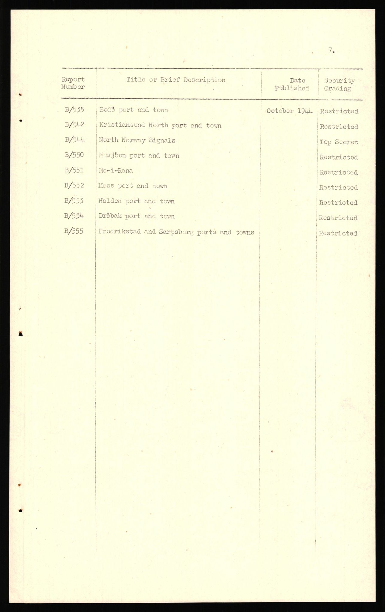 Forsvaret, Forsvarets overkommando II, AV/RA-RAFA-3915/D/Dd/L0004: Index of Reports on Norway, 1943-1944, p. 9