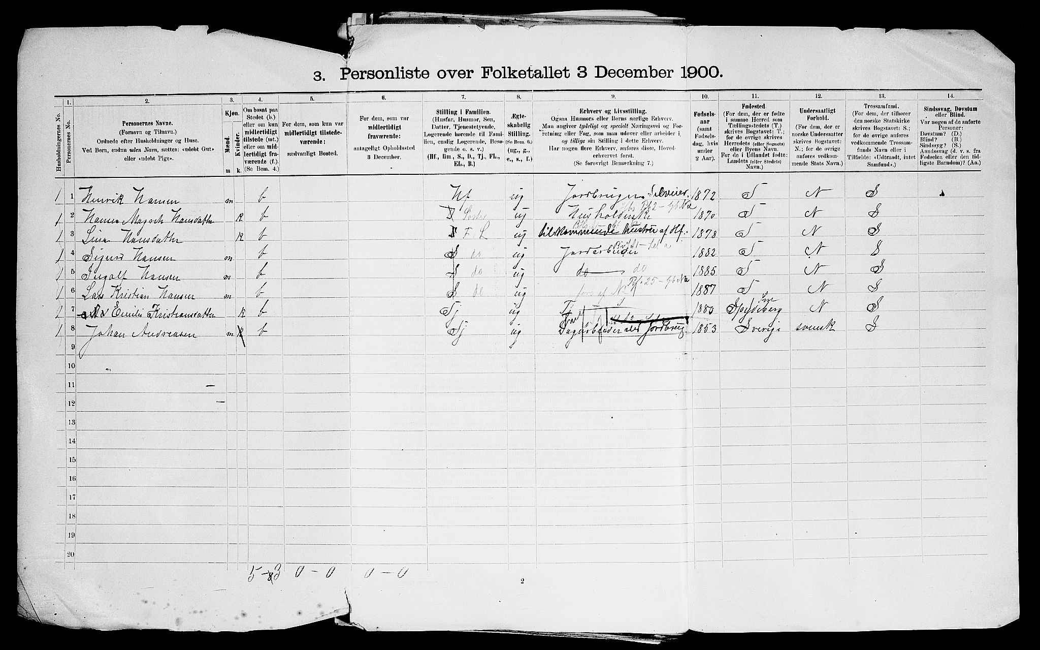 SAO, 1900 census for Våler, 1900