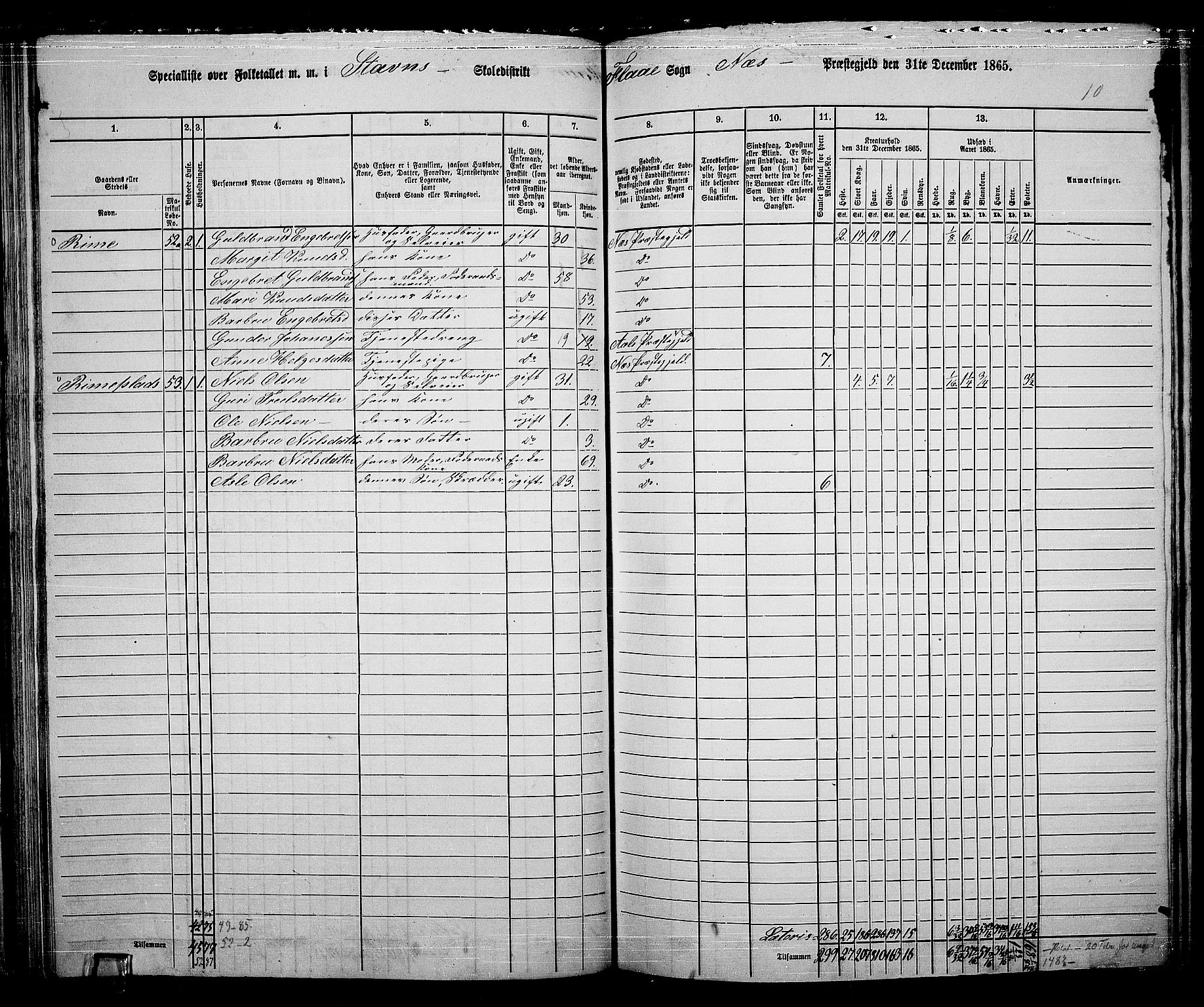 RA, 1865 census for Nes, 1865, p. 76