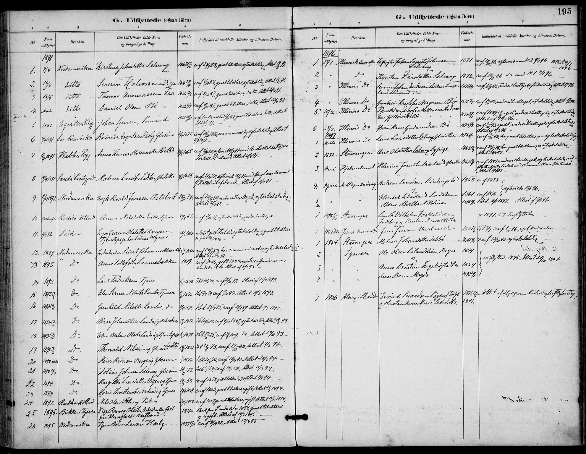 Finnøy sokneprestkontor, AV/SAST-A-101825/H/Ha/Haa/L0011: Parish register (official) no. A 11, 1891-1910, p. 195