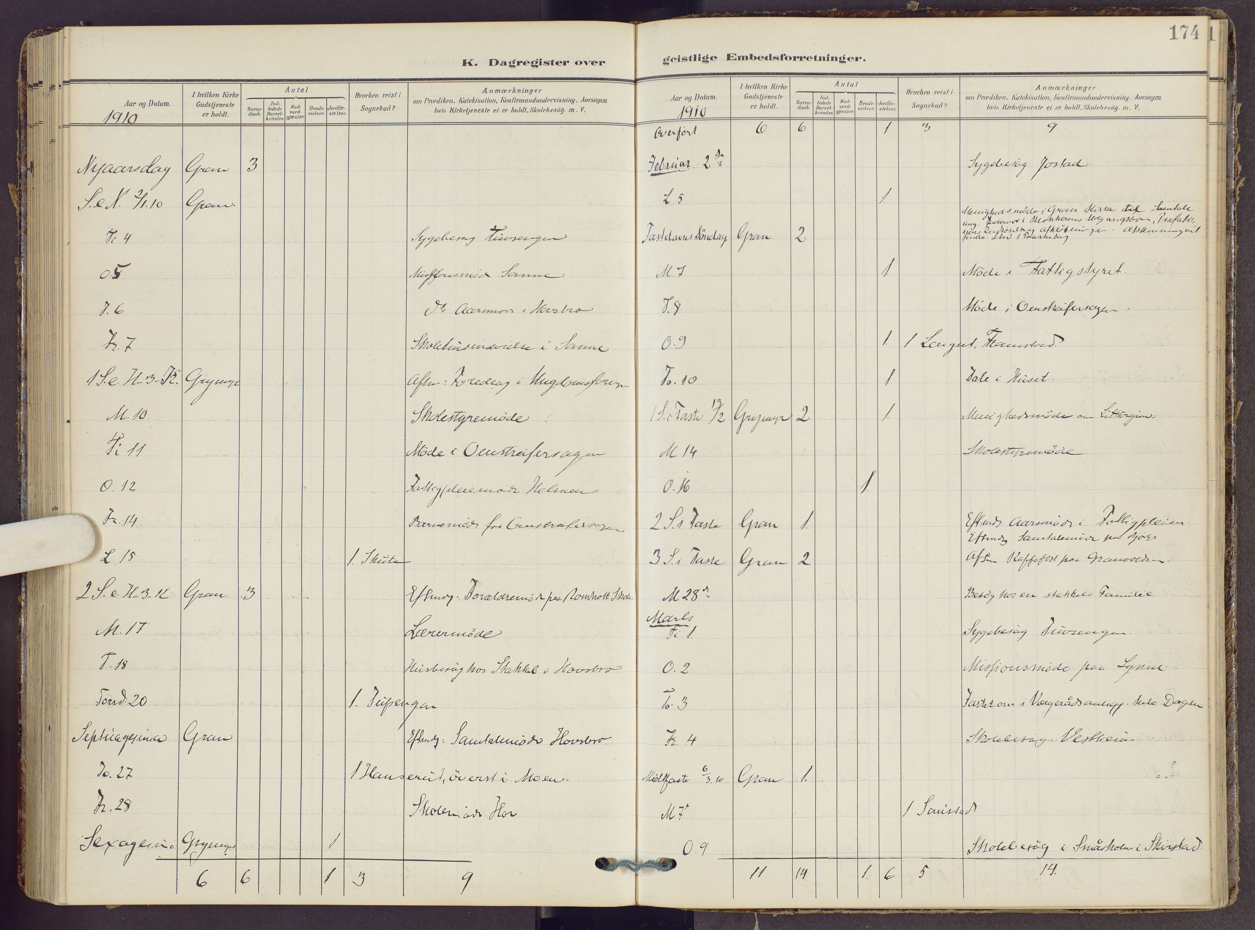 Gran prestekontor, SAH/PREST-112/H/Ha/Haa/L0022: Parish register (official) no. 22, 1908-1918, p. 174