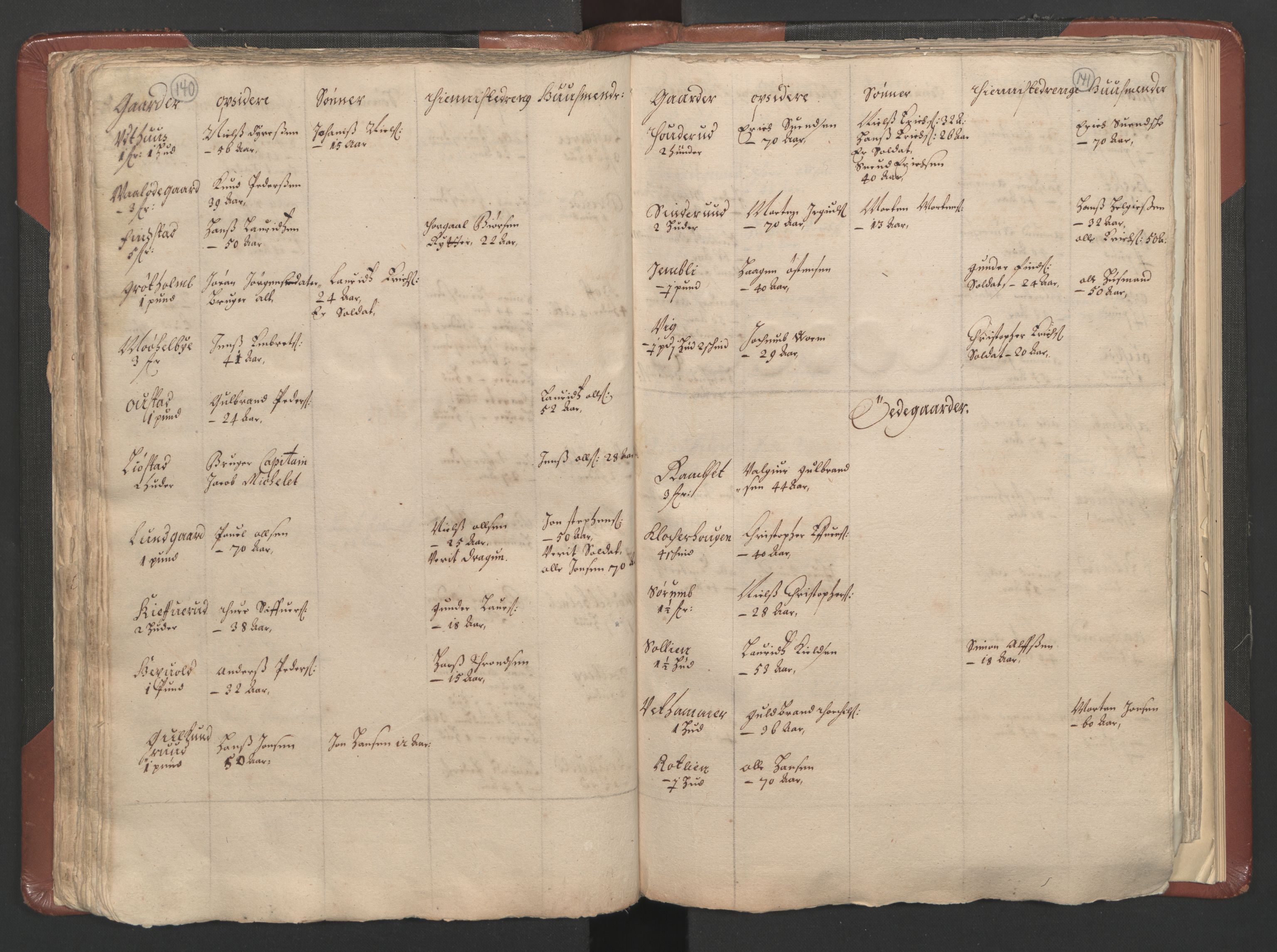 RA, Bailiff's Census 1664-1666, no. 3: Hedmark fogderi and Solør, Østerdal and Odal fogderi, 1664, p. 140-141