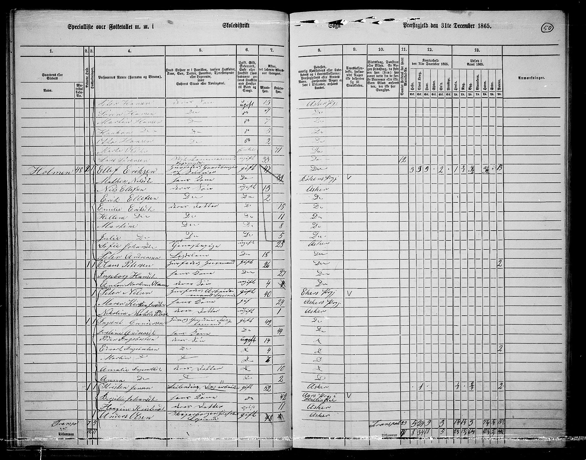 RA, 1865 census for Asker, 1865, p. 49