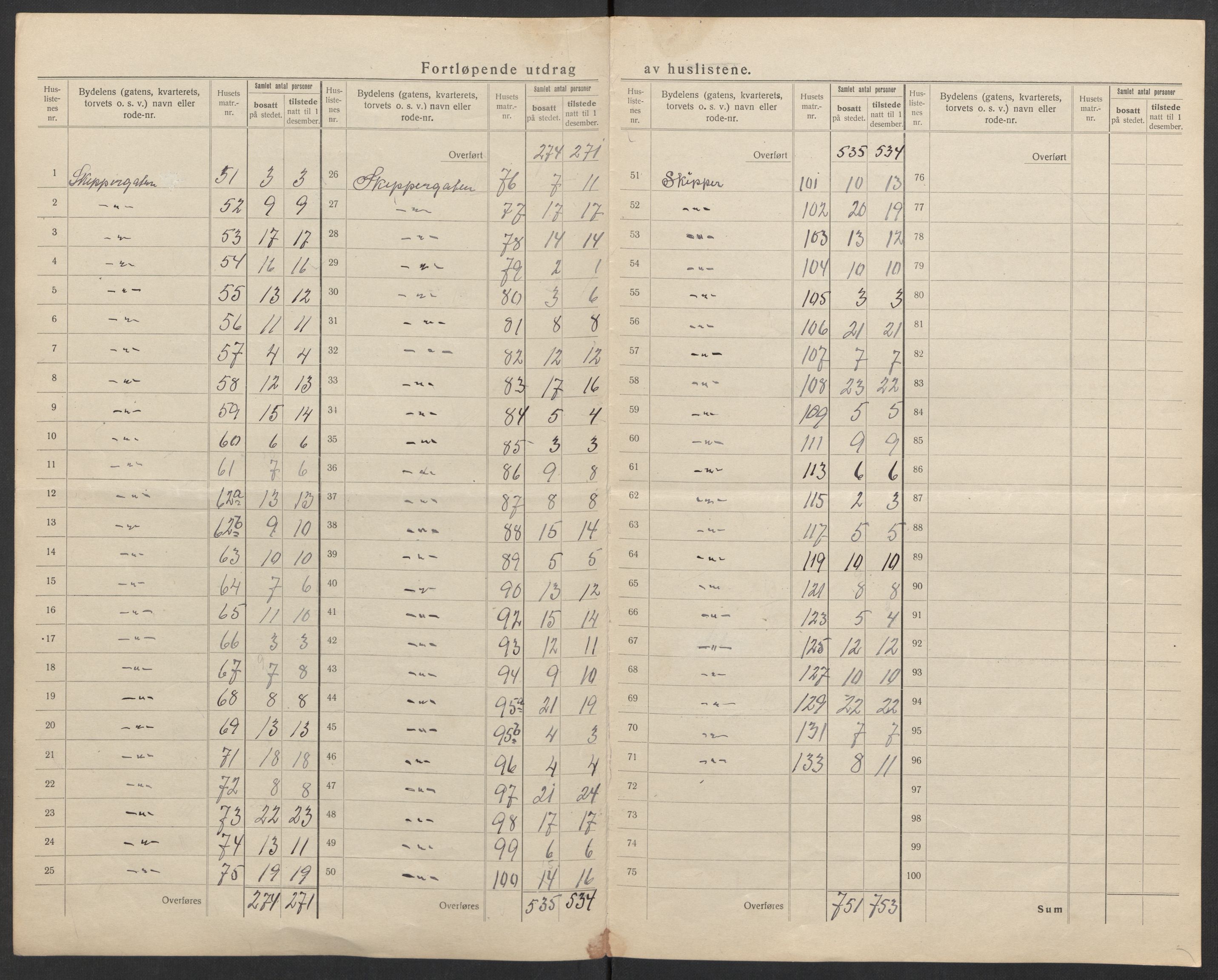 SAK, 1920 census for Kristiansand, 1920, p. 29