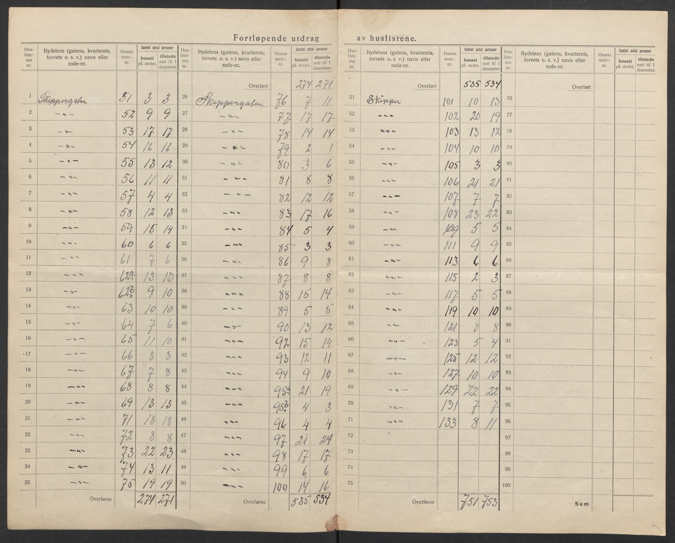 SAK, 1920 census for Kristiansand, 1920, p. 29