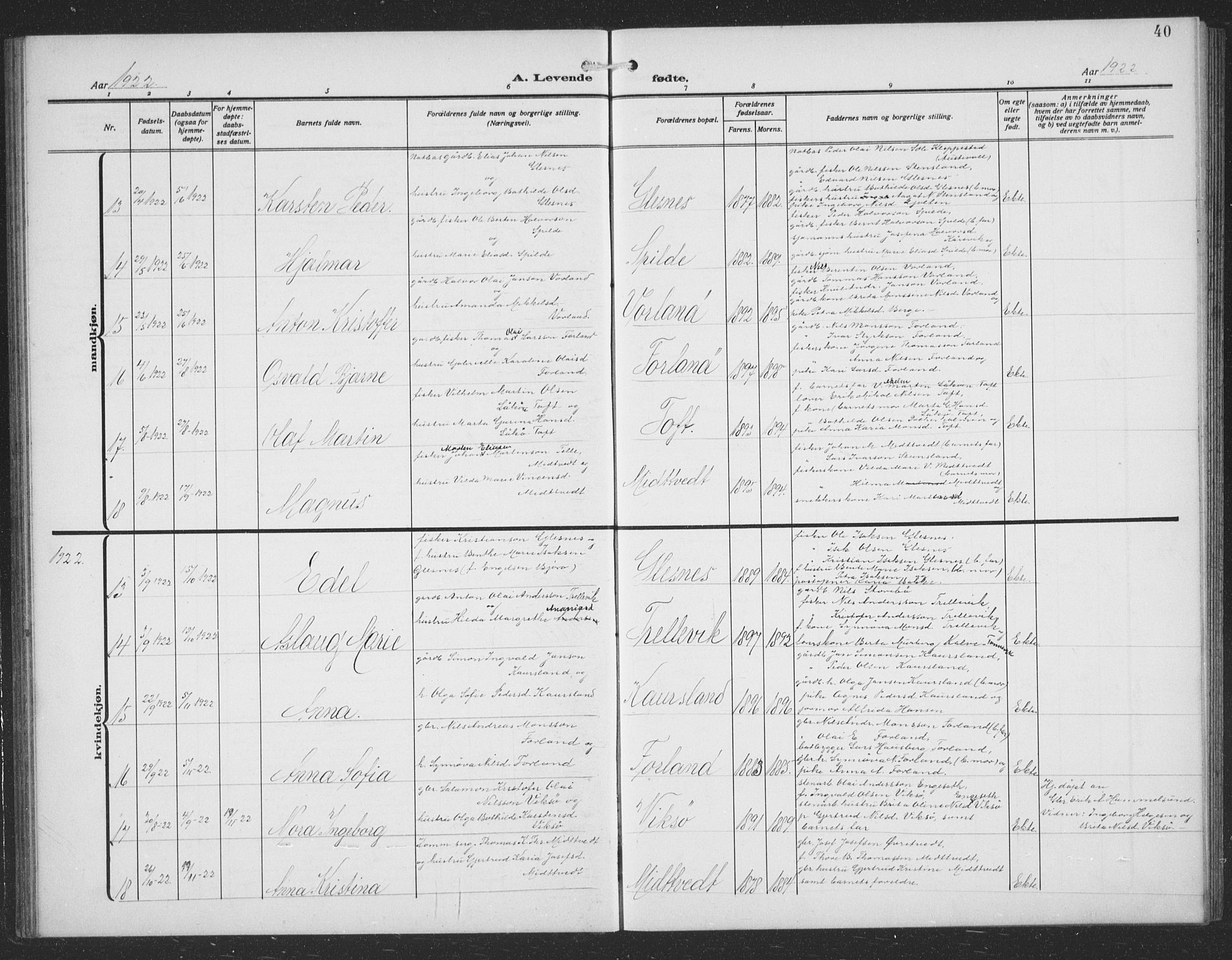 Sund sokneprestembete, AV/SAB-A-99930: Parish register (copy) no. C 1, 1913-1928, p. 40