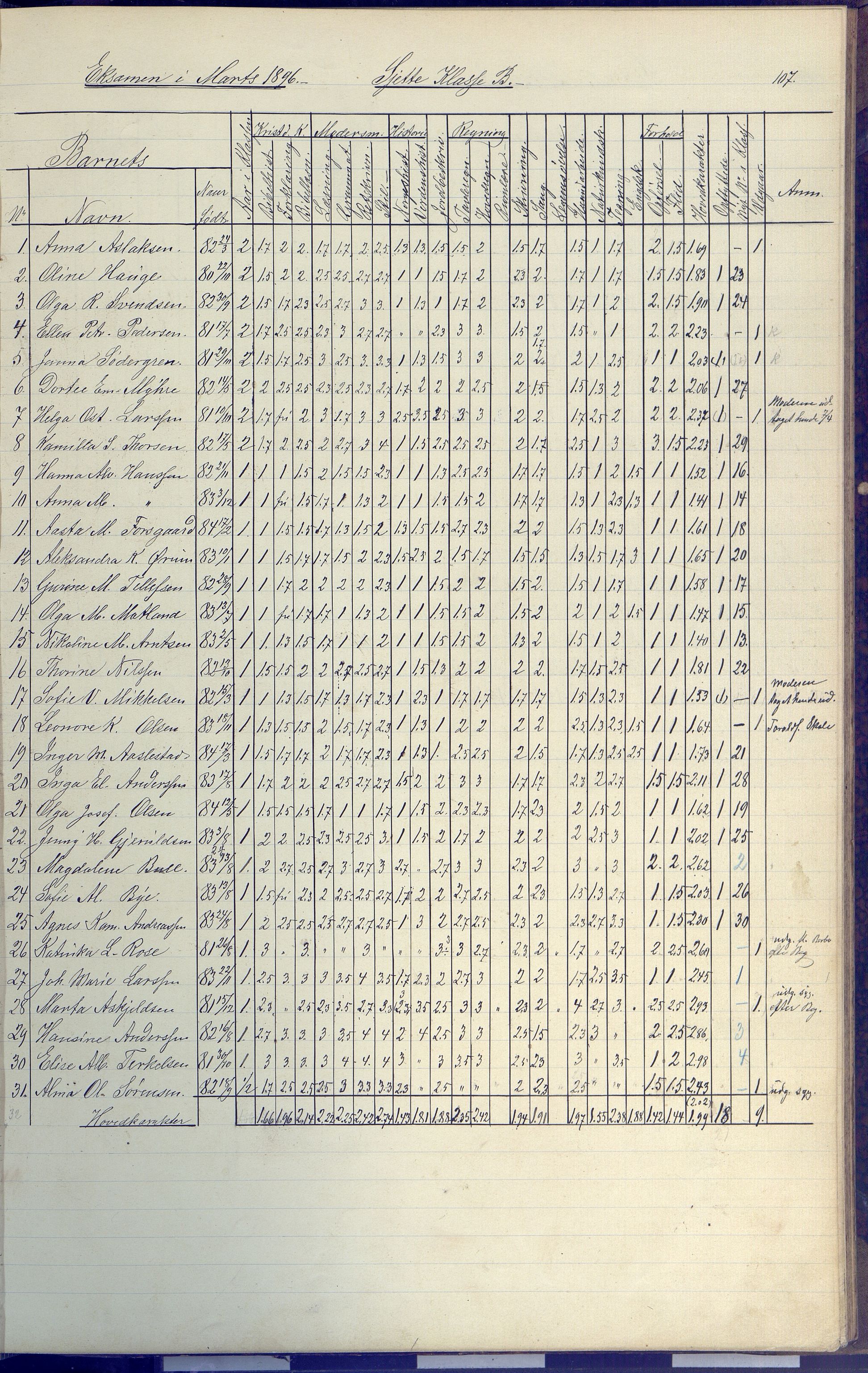 Arendal kommune, Katalog I, AAKS/KA0906-PK-I/07/L0091: Eksamensprotokoll, 1889-1898, p. 107