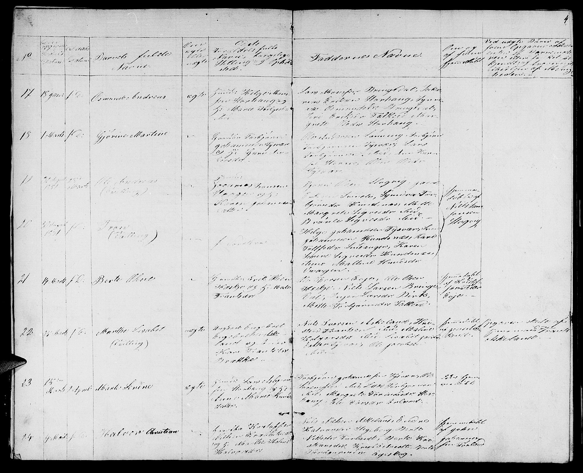 Tysvær sokneprestkontor, AV/SAST-A -101864/H/Ha/Hab/L0002: Parish register (copy) no. B 2, 1852-1868, p. 4