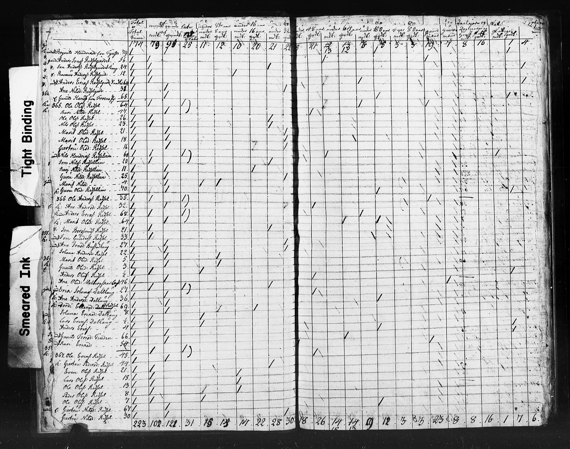 SAT, 1815 Census for Meldal parish, 1815, p. 8