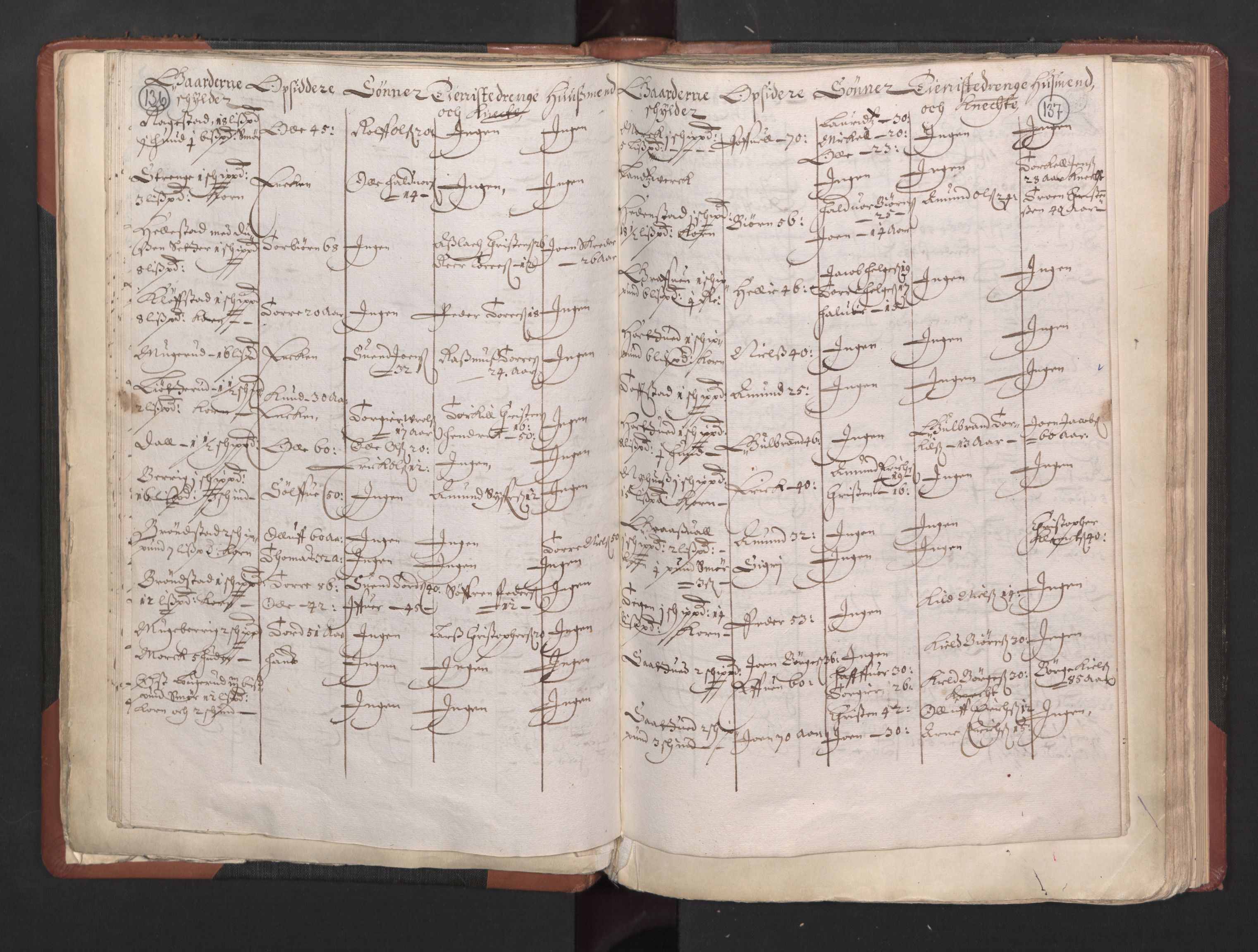 RA, Bailiff's Census 1664-1666, no. 5: Modern Buskerud county and modern Vestfold county, 1664, p. 136-137