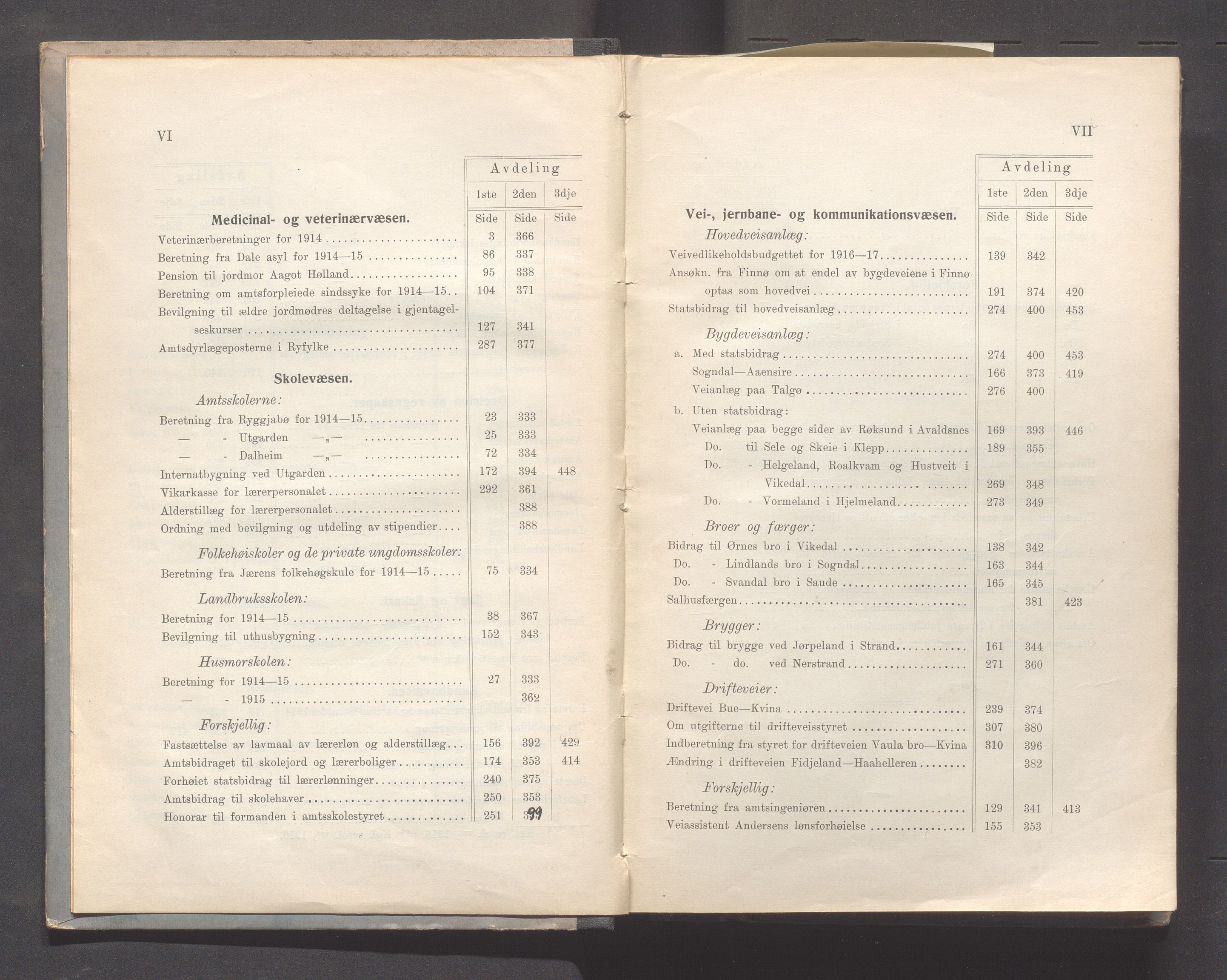 Rogaland fylkeskommune - Fylkesrådmannen , IKAR/A-900/A, 1916, p. 5
