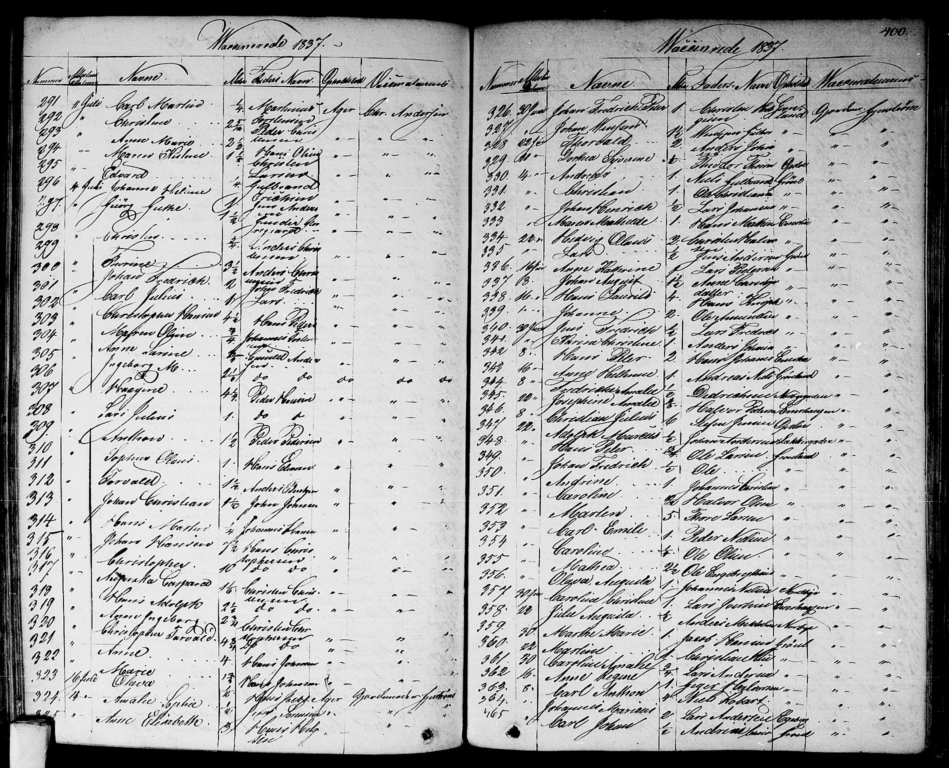 Aker prestekontor kirkebøker, AV/SAO-A-10861/F/L0018: Parish register (official) no. 17, 1829-1852, p. 400