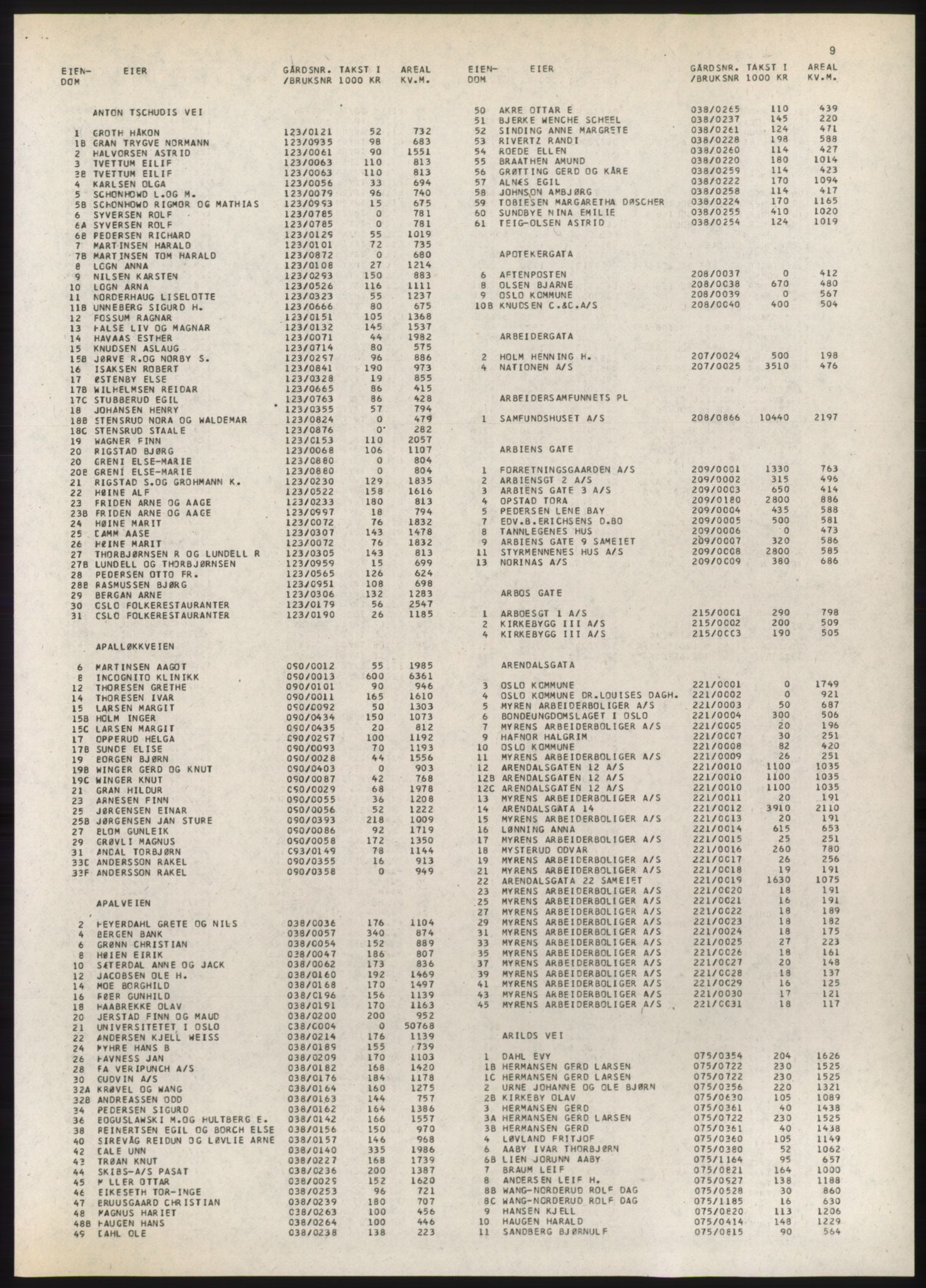 Kristiania/Oslo adressebok, PUBL/-, 1980-1981, p. 9