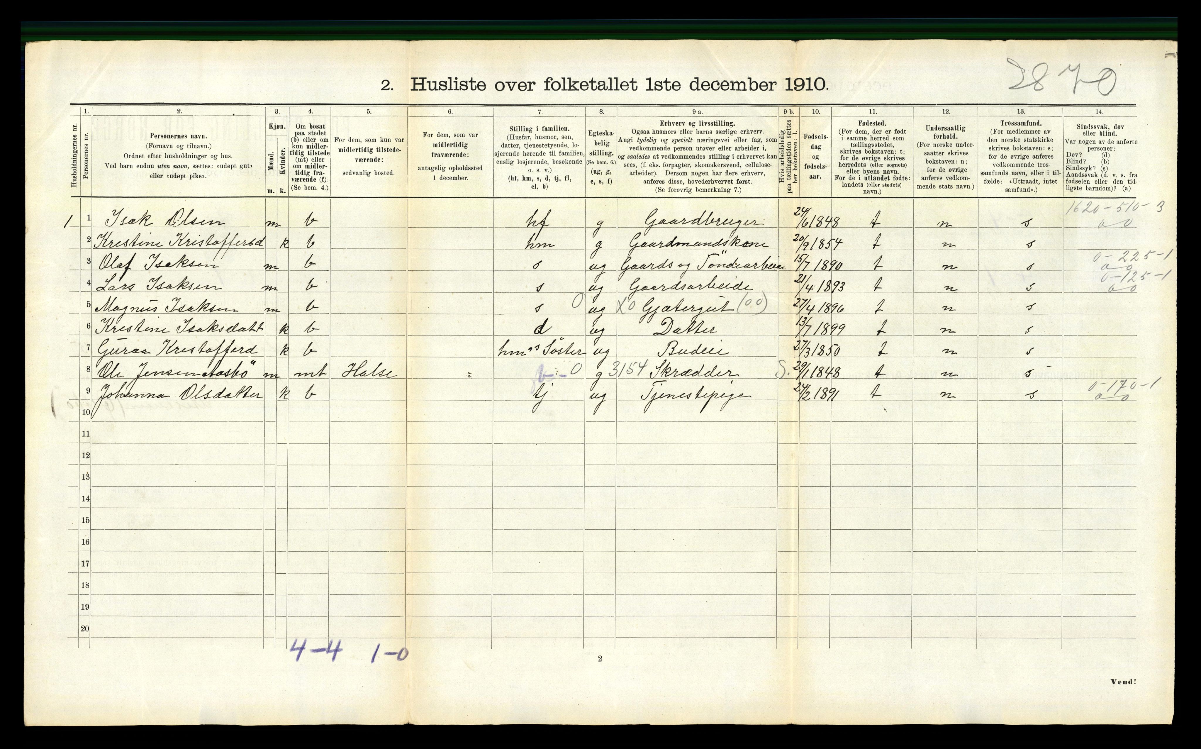 RA, 1910 census for Surnadal, 1910, p. 1020