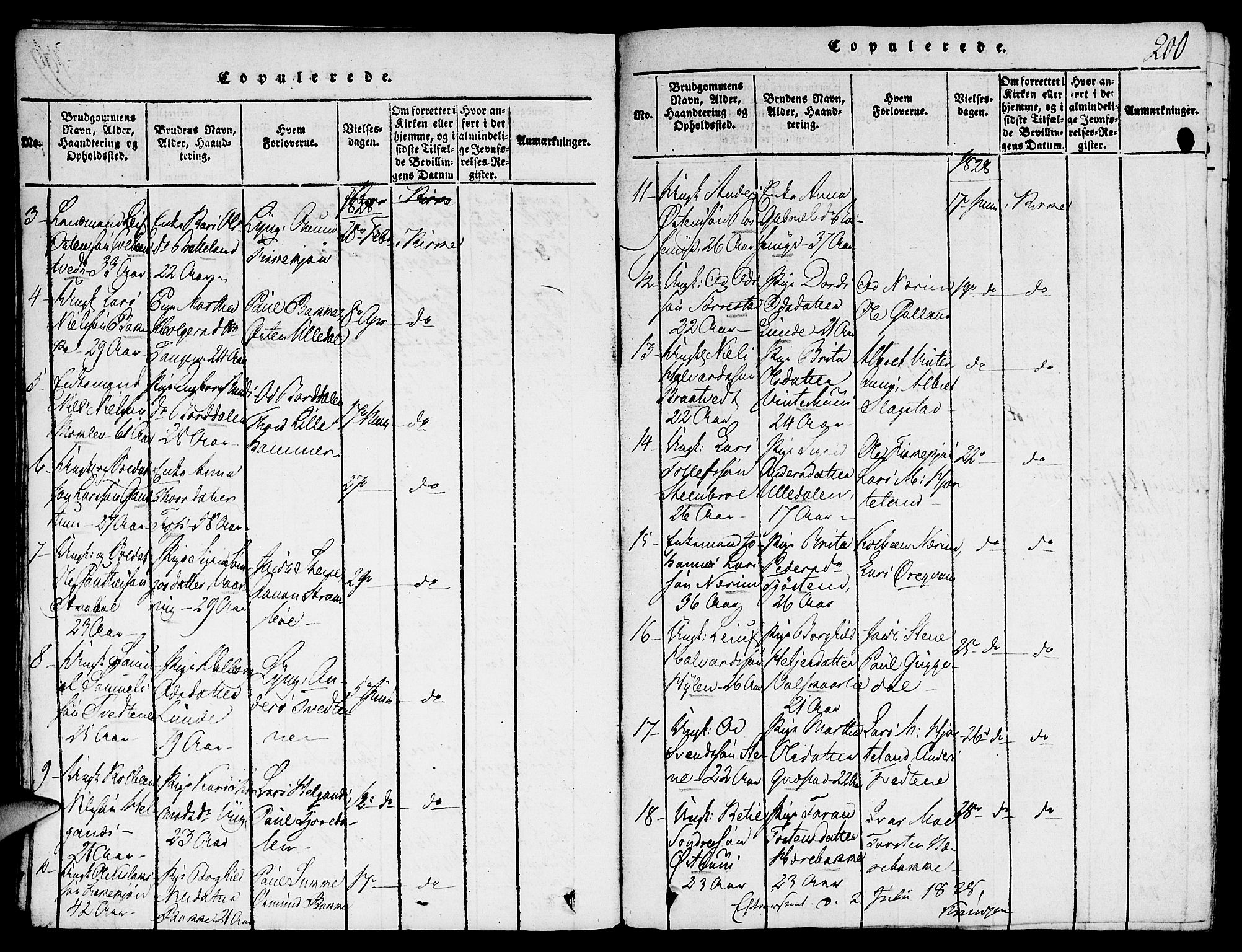 Suldal sokneprestkontor, SAST/A-101845/01/V/L0001: Parish register (copy) no. B 1, 1816-1836, p. 200