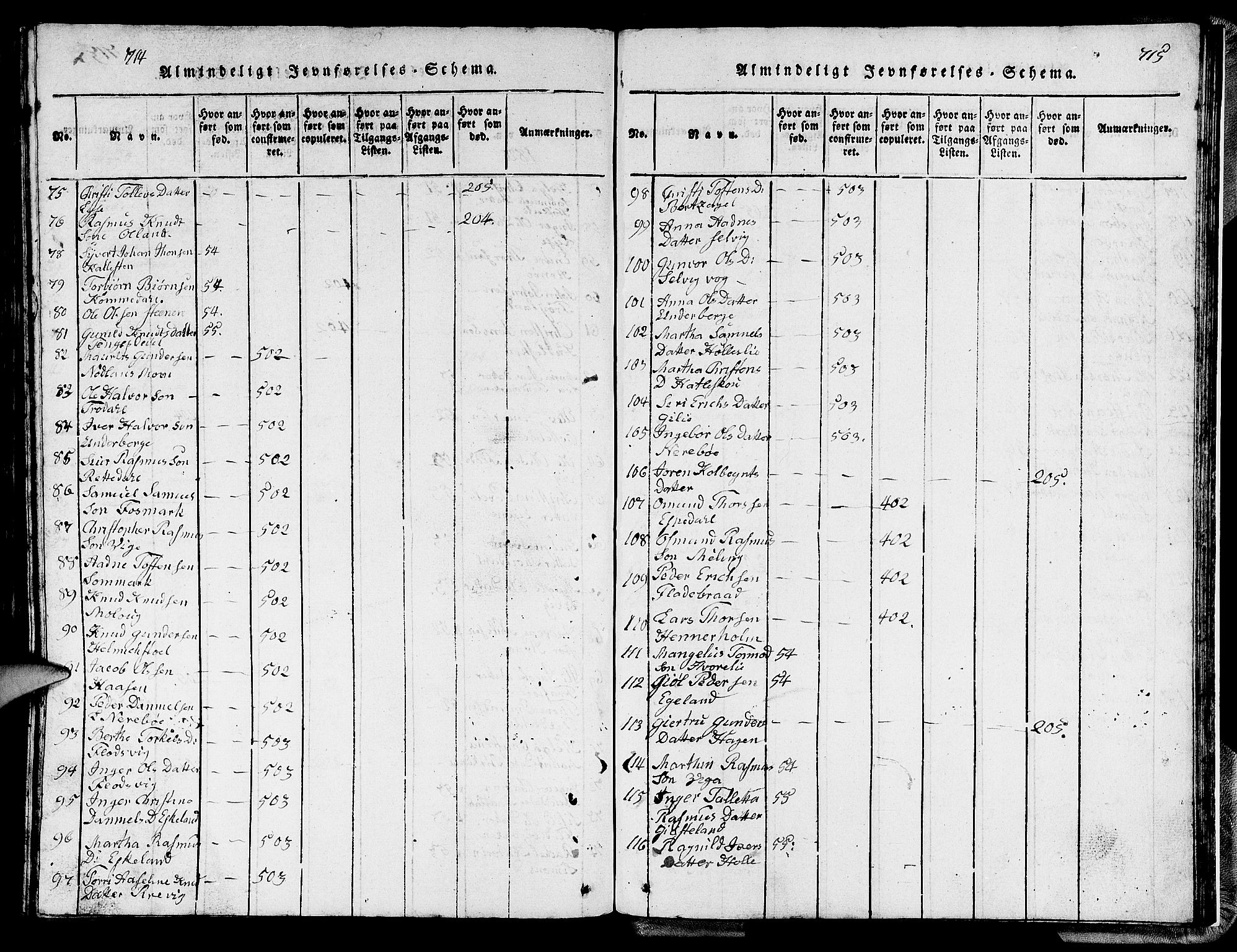 Strand sokneprestkontor, AV/SAST-A-101828/H/Ha/Hab/L0002: Parish register (copy) no. B 2, 1816-1854, p. 714-715