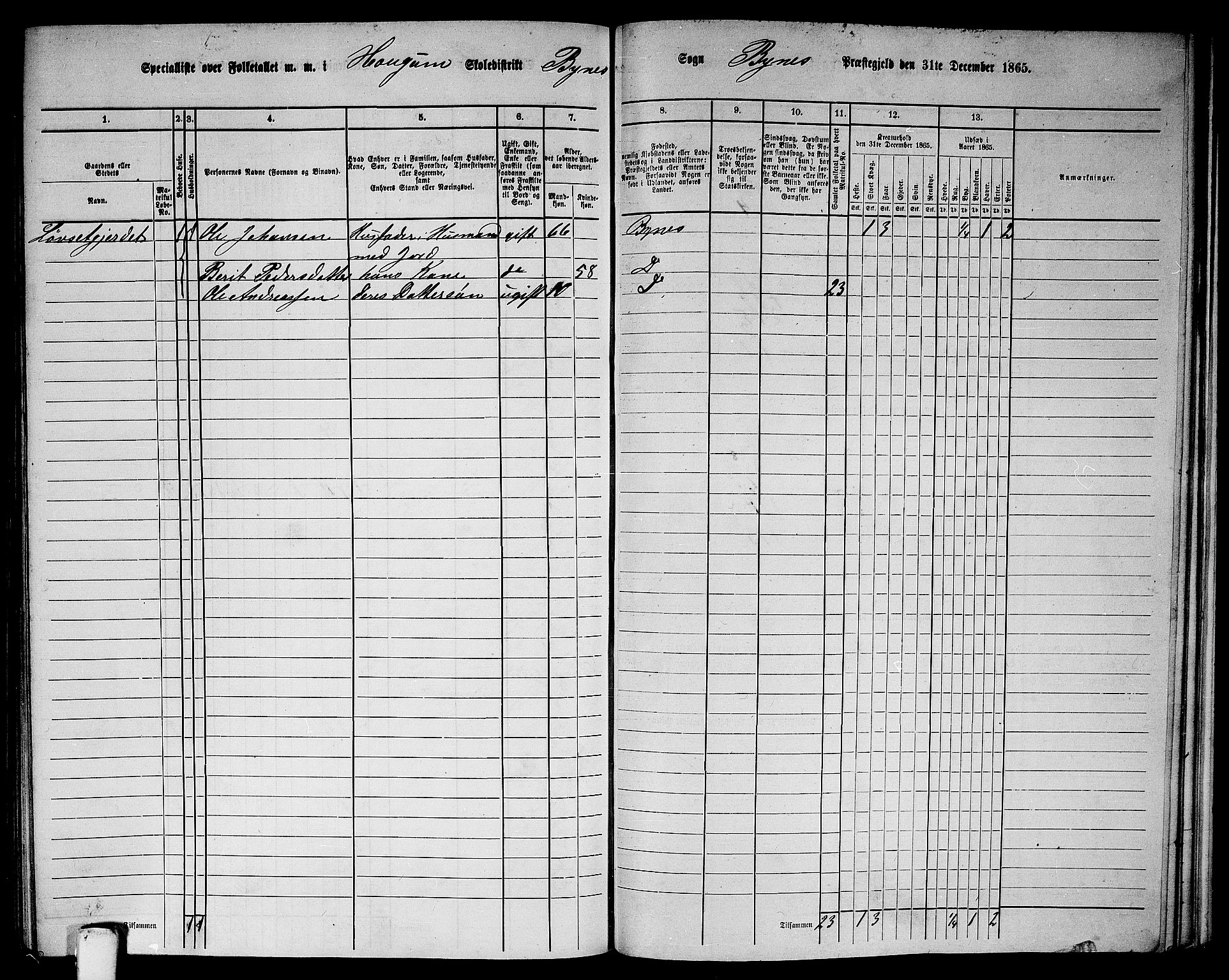 RA, 1865 census for Byneset, 1865, p. 81