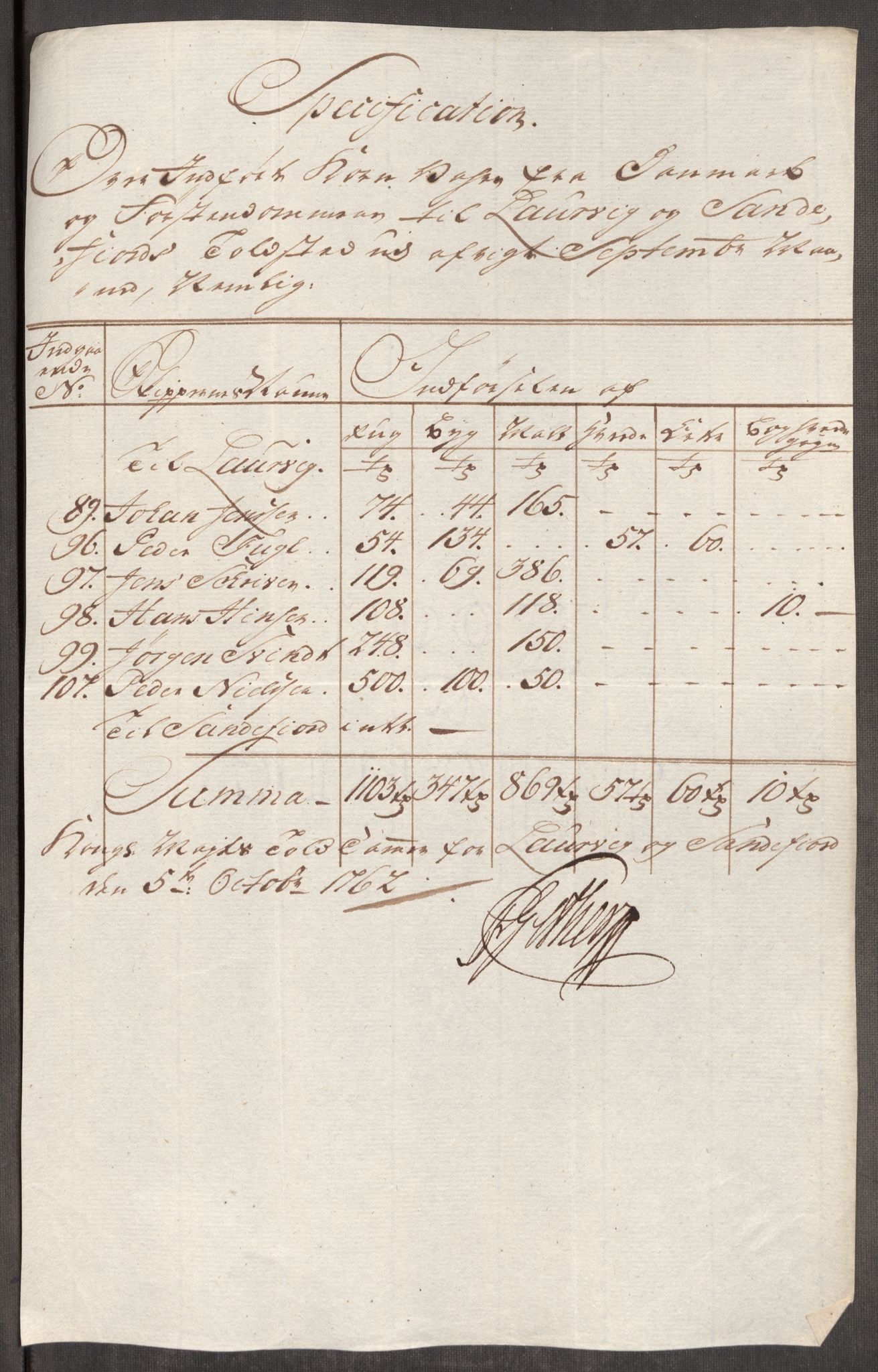 Rentekammeret inntil 1814, Realistisk ordnet avdeling, AV/RA-EA-4070/Oe/L0007: [Ø1]: Priskuranter, 1761-1763, p. 432
