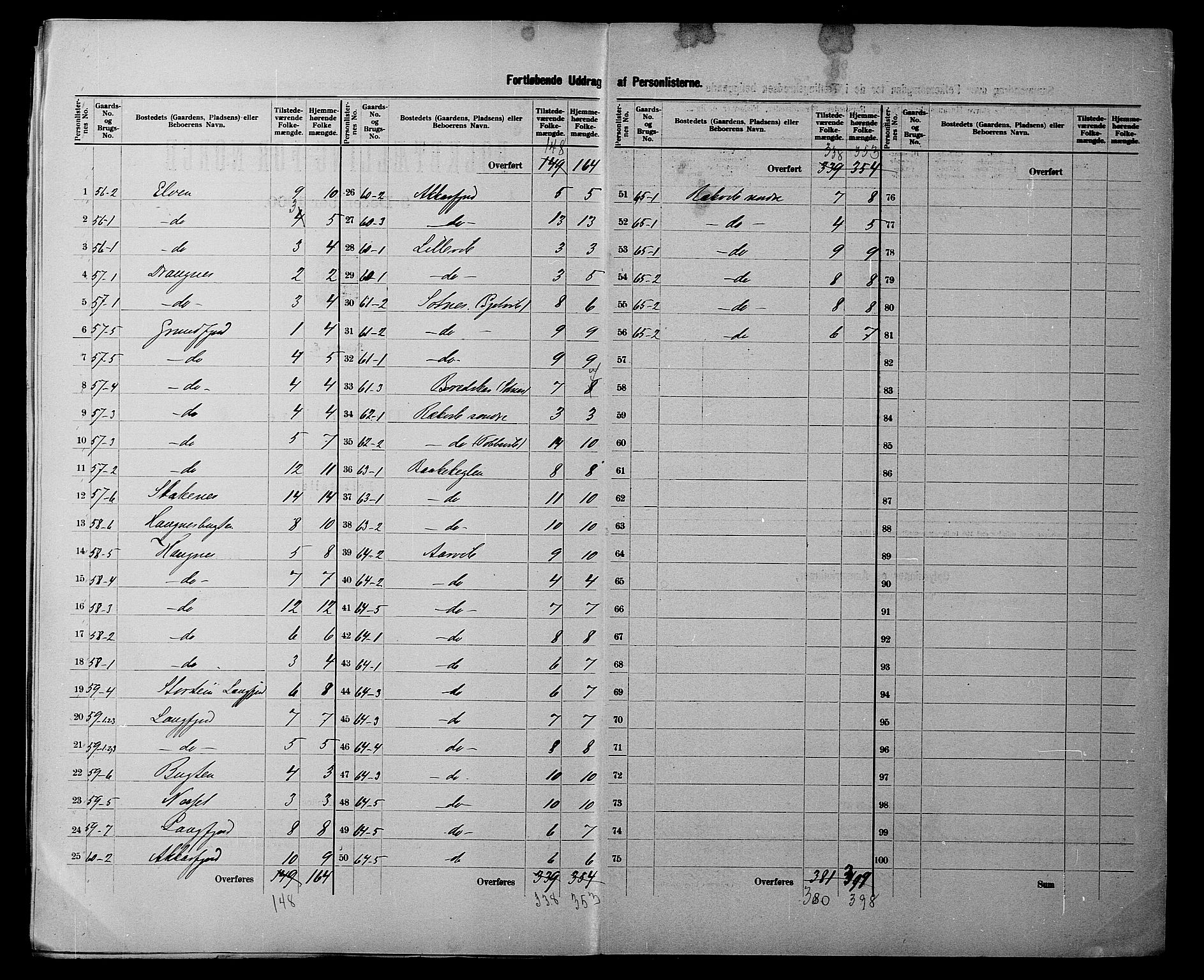 SATØ, 1900 census for Skjervøy, 1900, p. 17