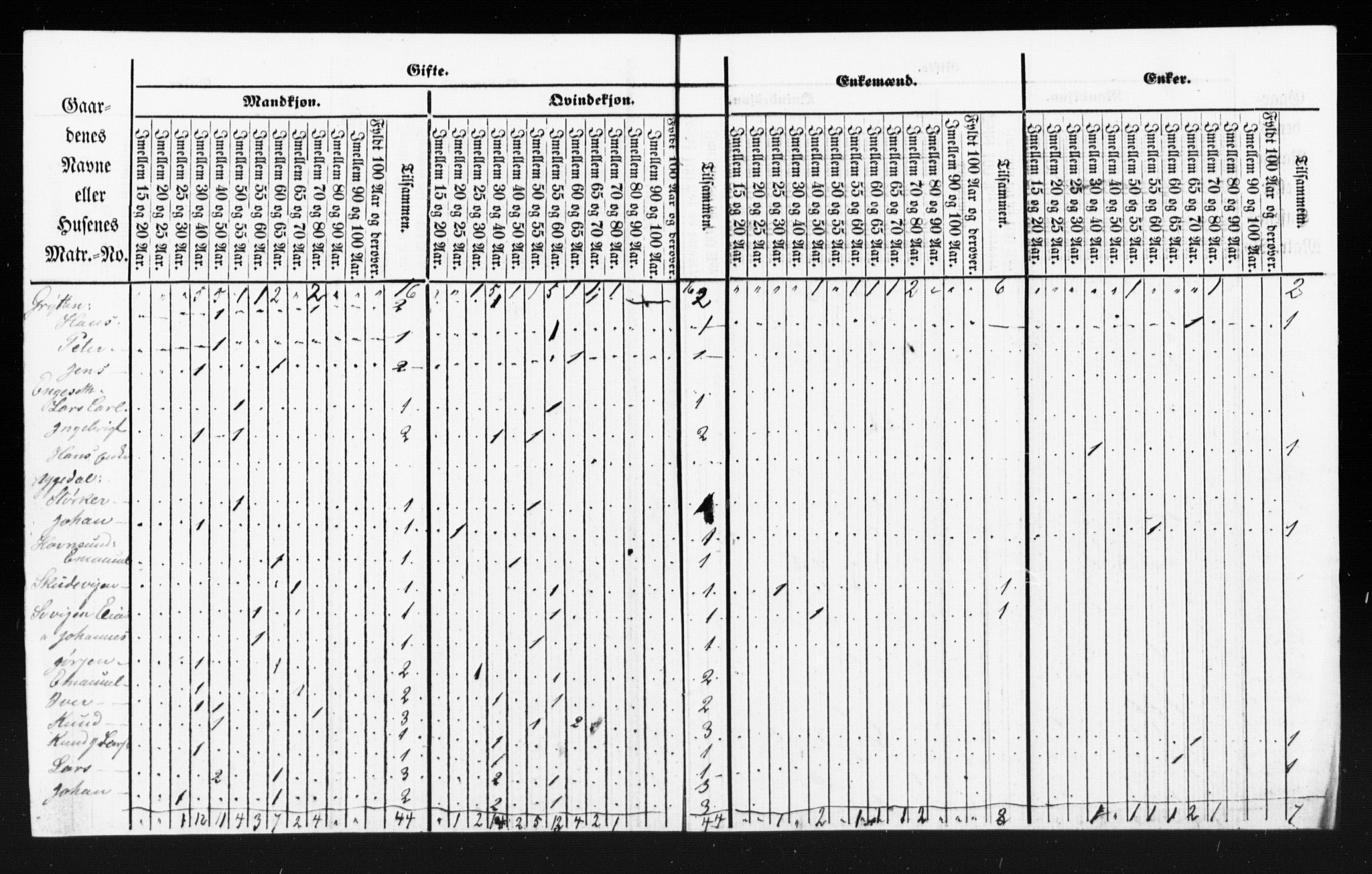 SAT, Census 1855 for Borgund, 1855, p. 52