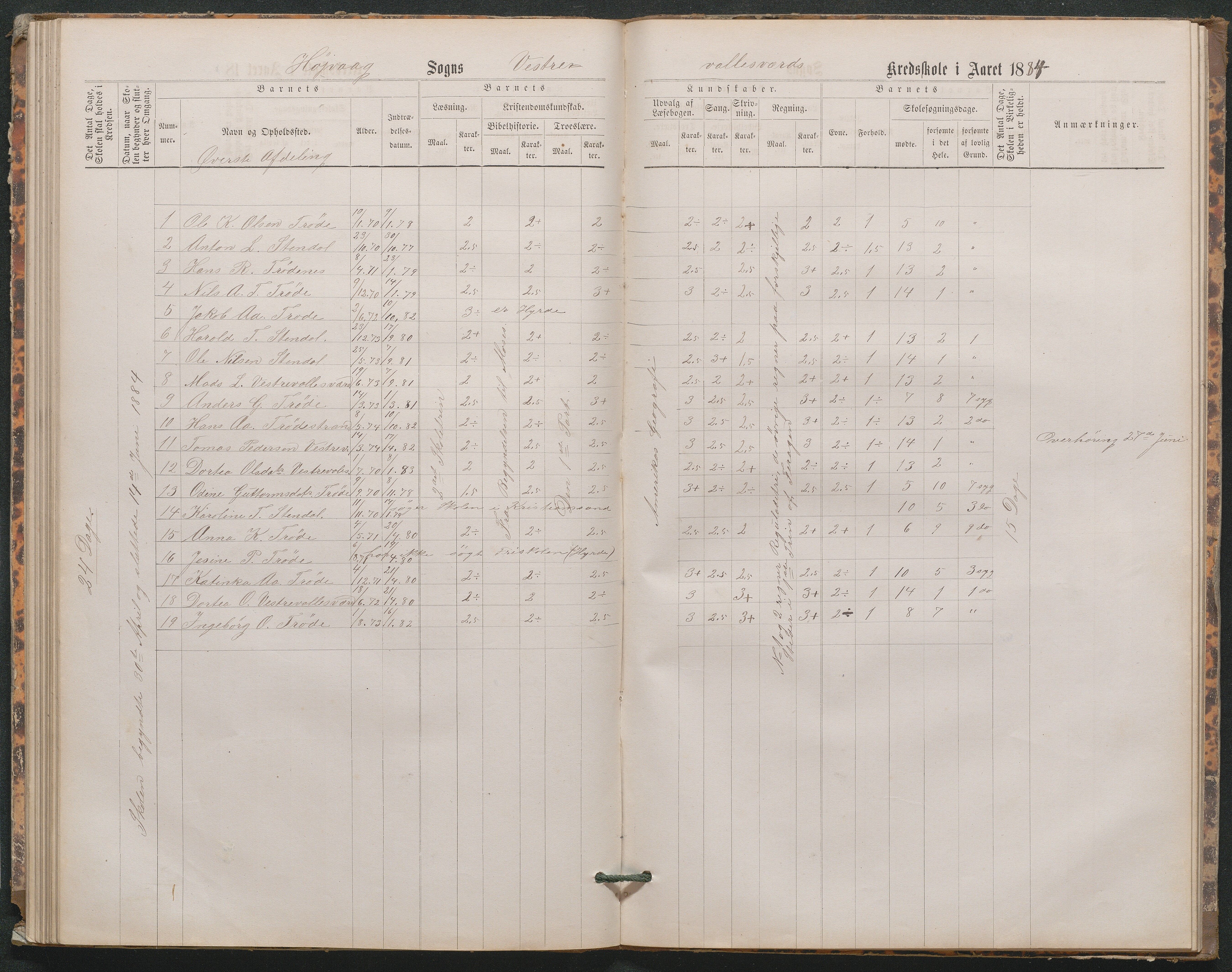 Høvåg kommune, AAKS/KA0927-PK/1/05/L0402: Eksamensprotokoll for den frivillige undervisning ved Østre og Vestre Vallesverds kretsskole, 1870-1890