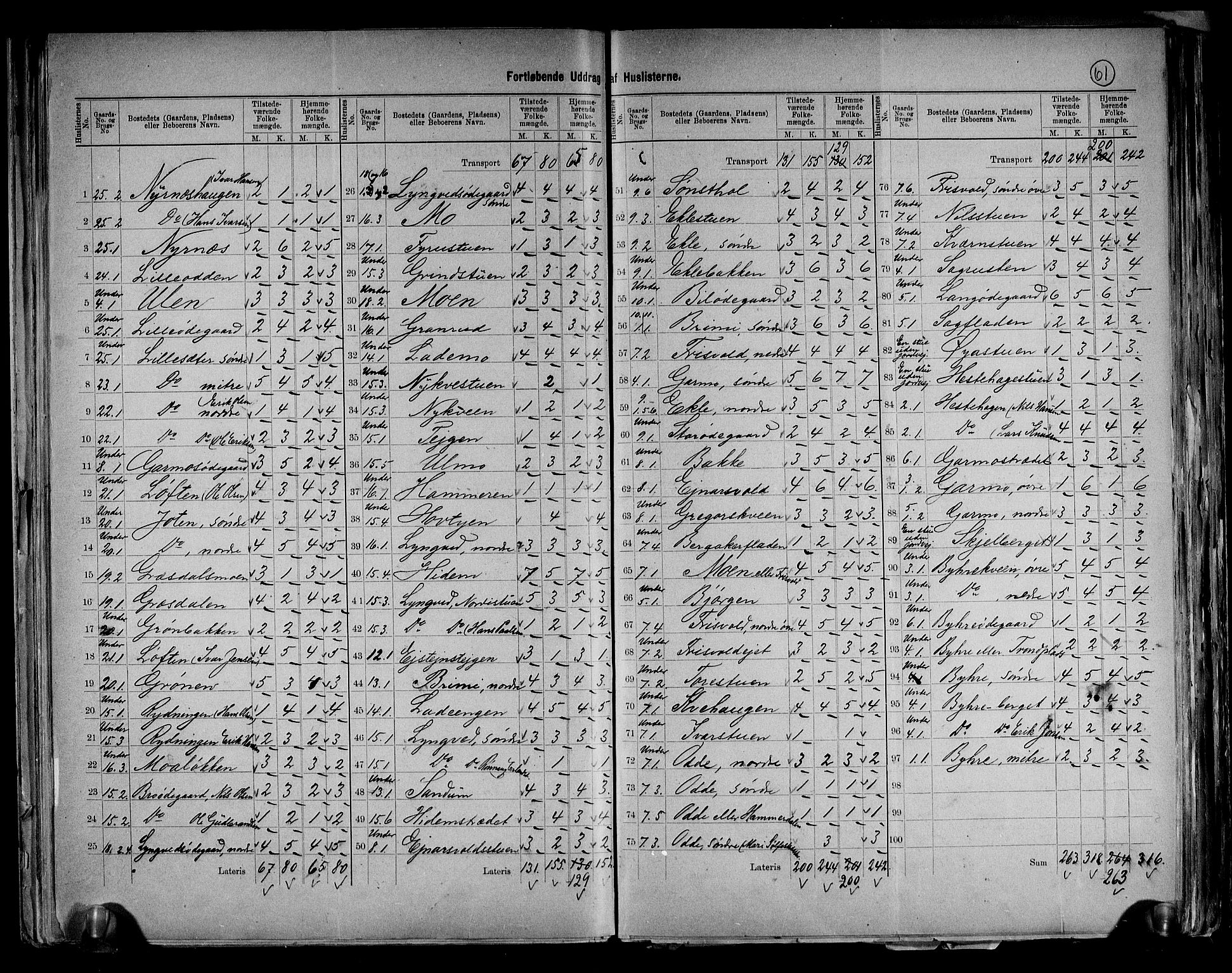 RA, 1891 census for 0514 Lom, 1891, p. 5